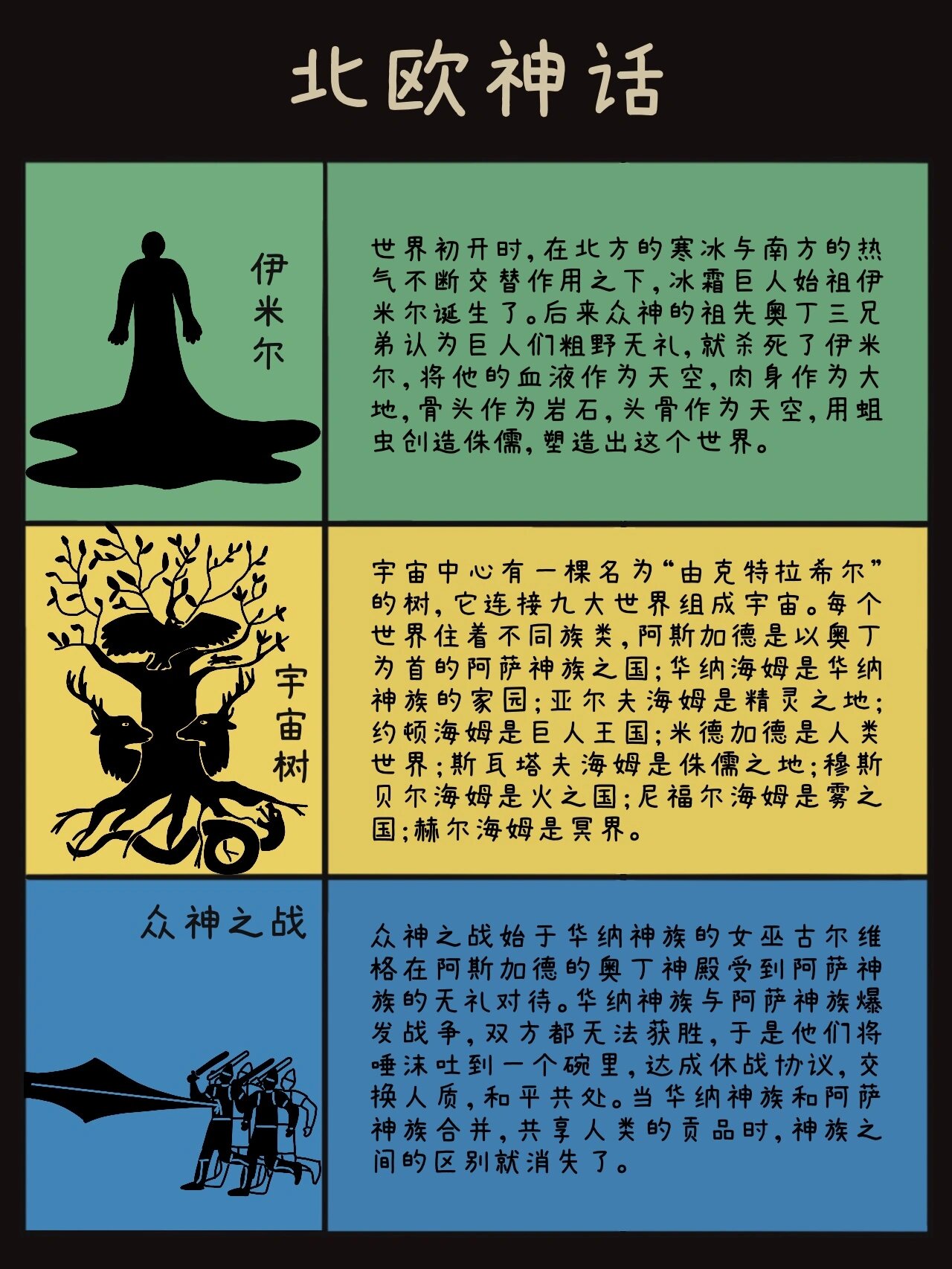 9个北欧神话故事 从众神之战到众神黄昏 北欧神话,是重要的世界神话