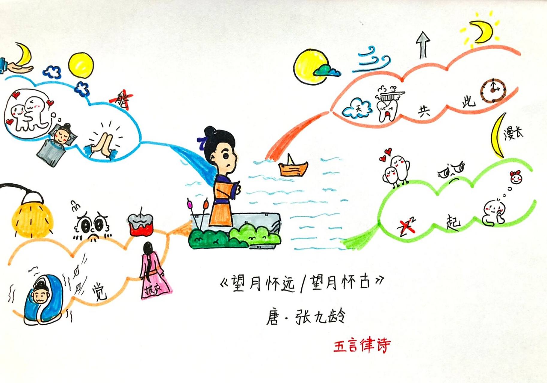 望月怀古 望月怀远 思维导图 学习笔记 这是一首月夜怀念远人的诗,是