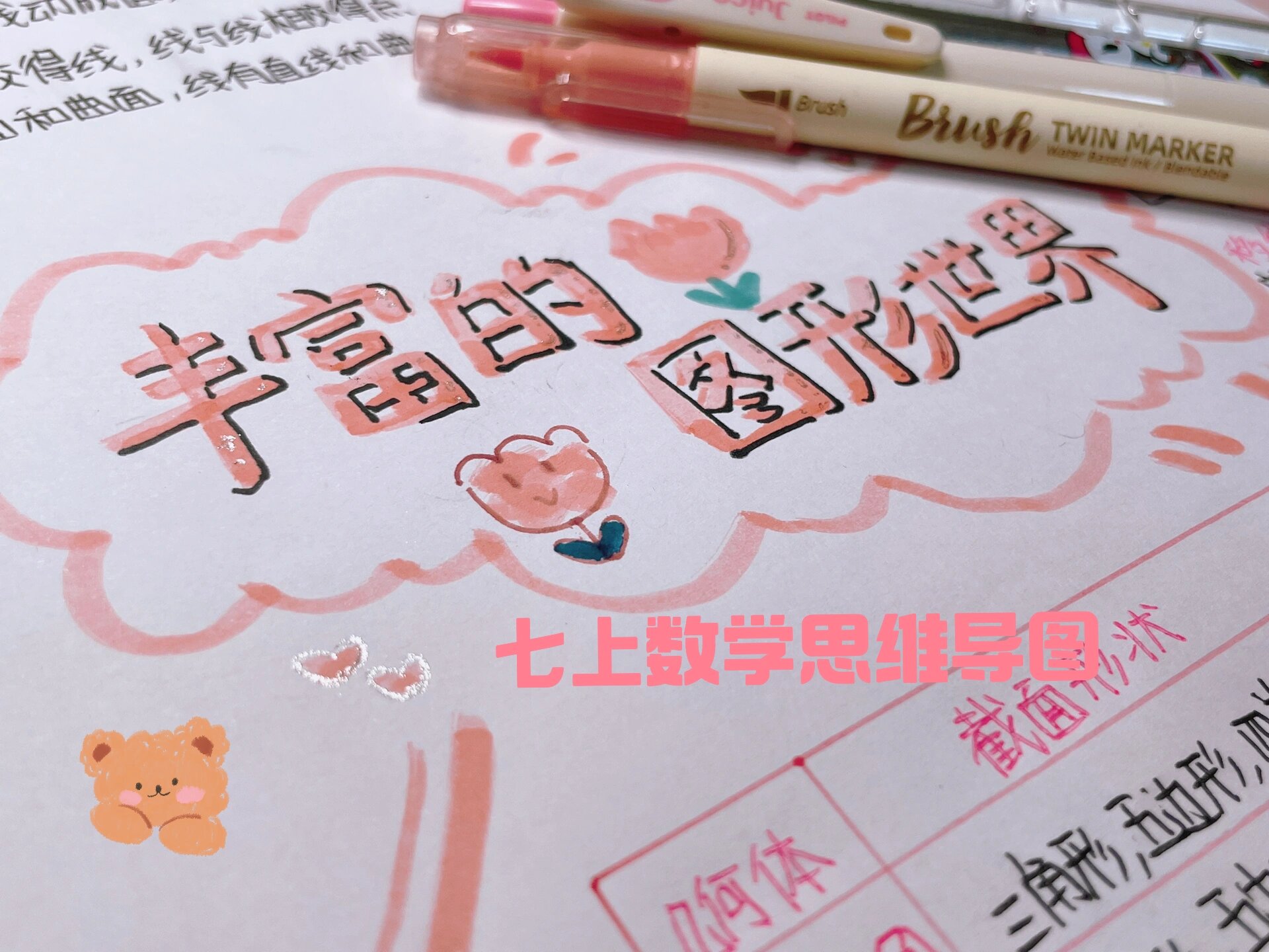 七上数学思维导图—丰富的图形世界92