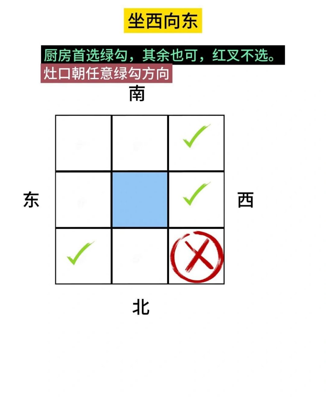 离宅厨房最佳方位图图片