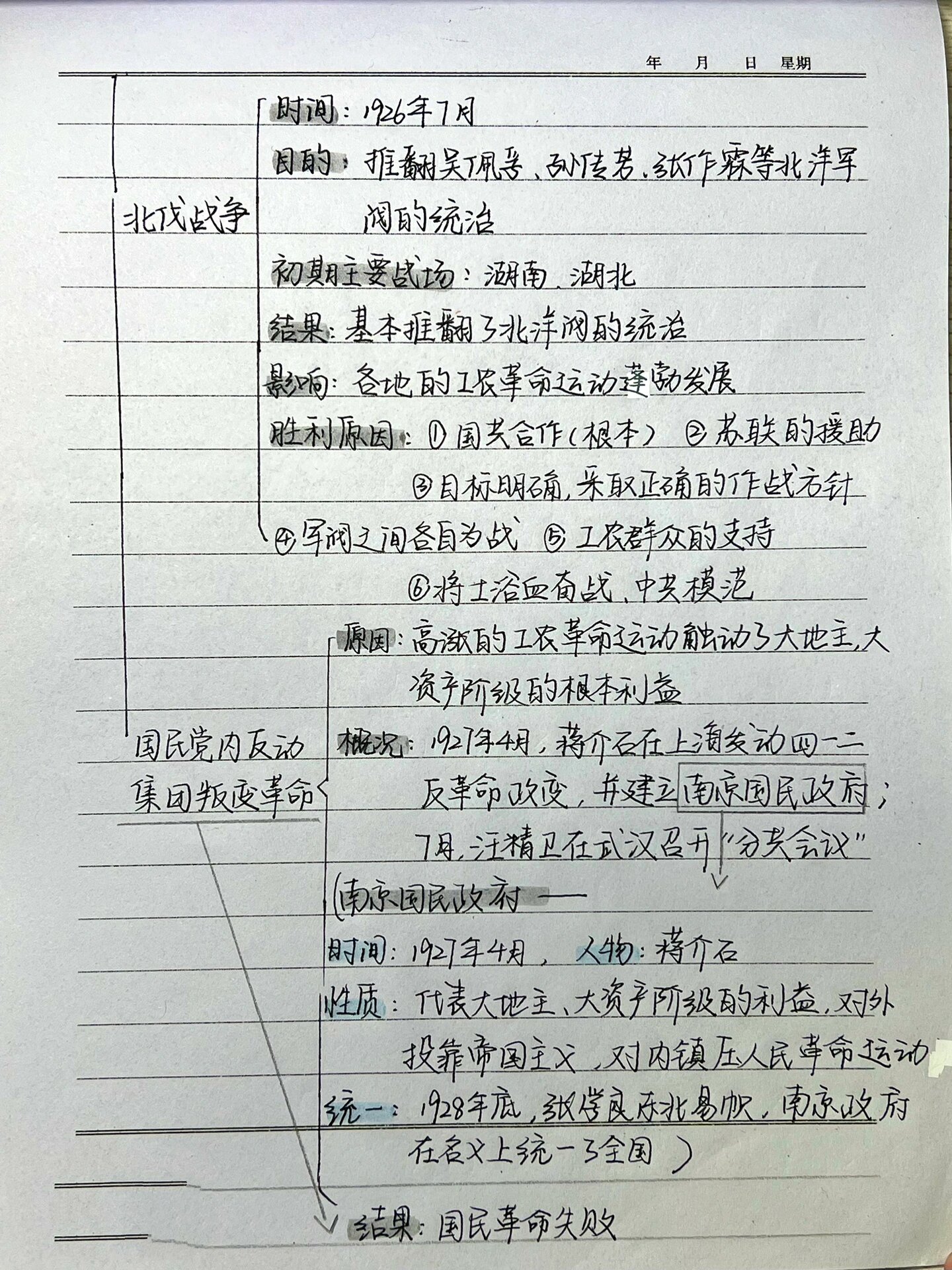 国共关系史思维导图图片