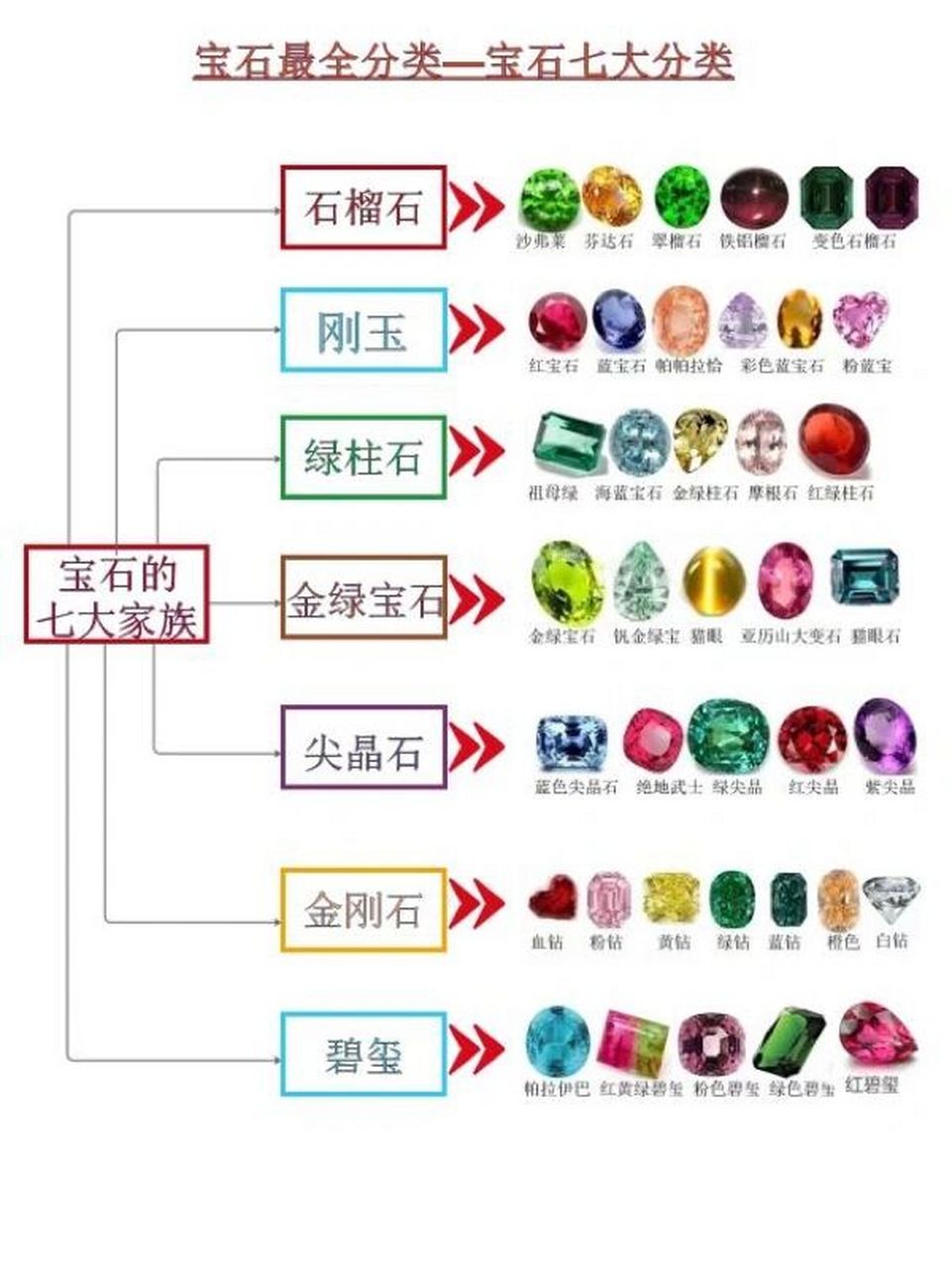 天然宝石价格表大全图片(天然宝石的种类和识别图片) 第2张