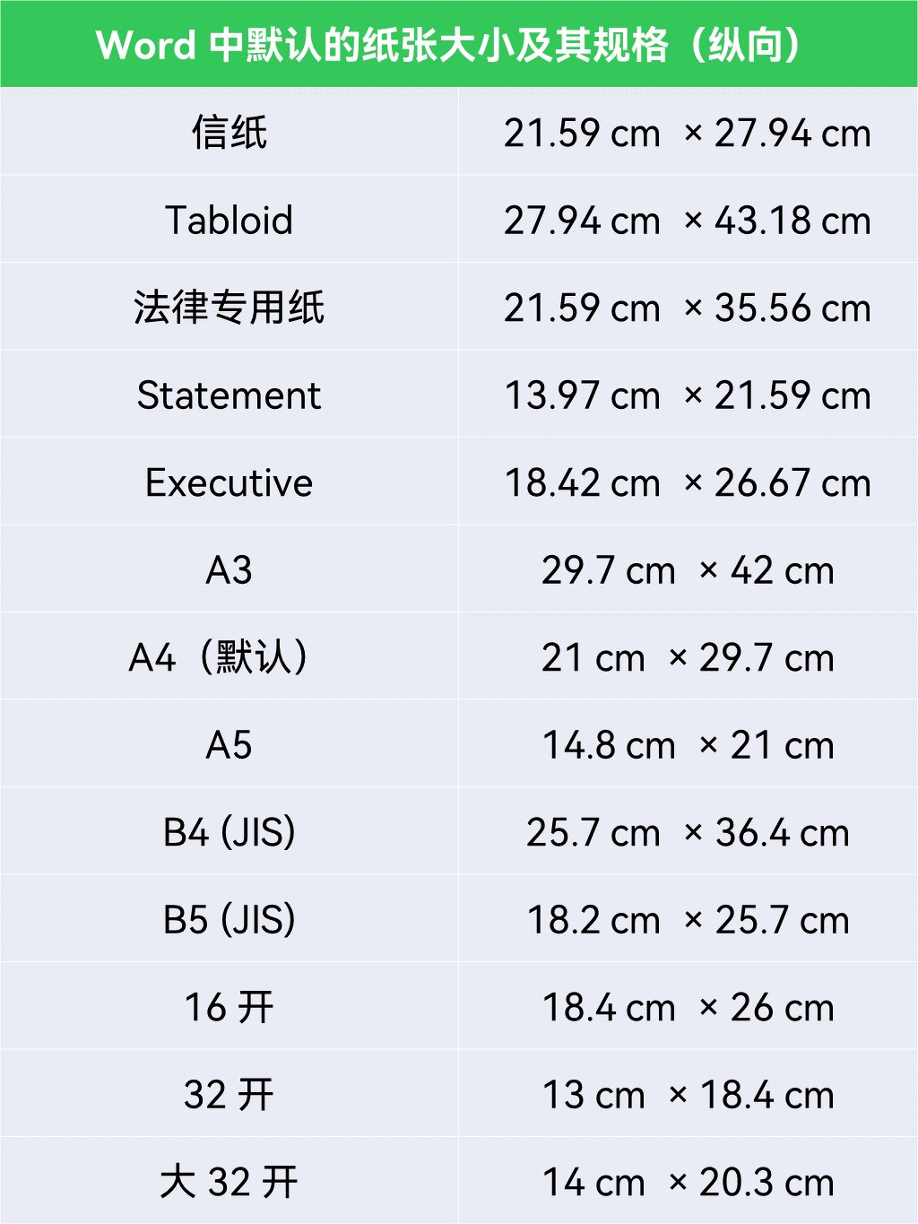 常用纸张尺寸