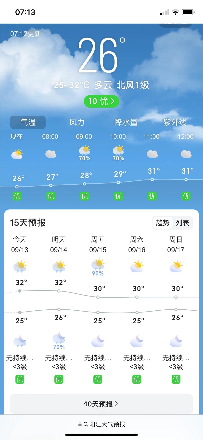 阳江市海陵岛天气预报