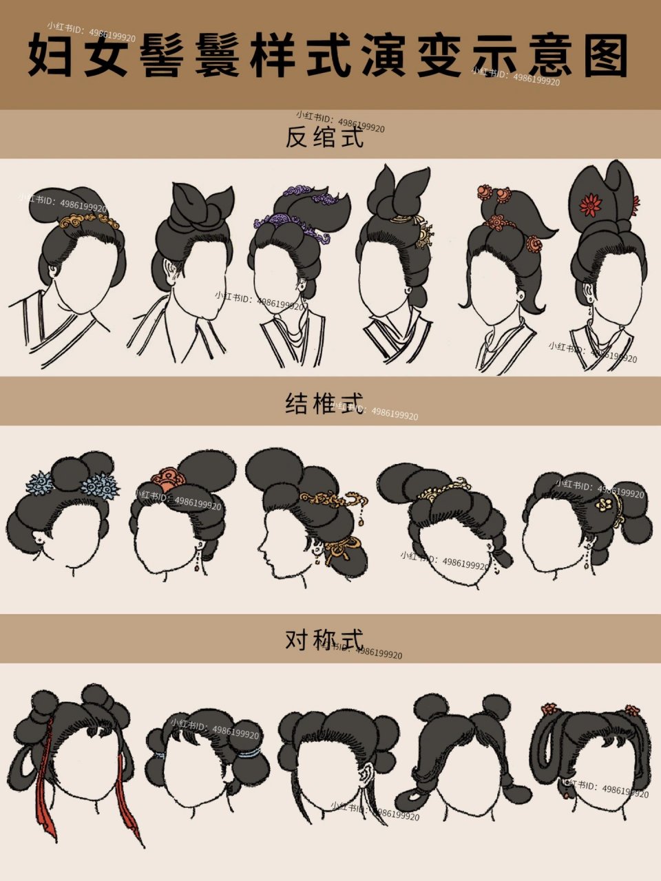 9932款古代女子髻鬟演变,你pick哪一款?