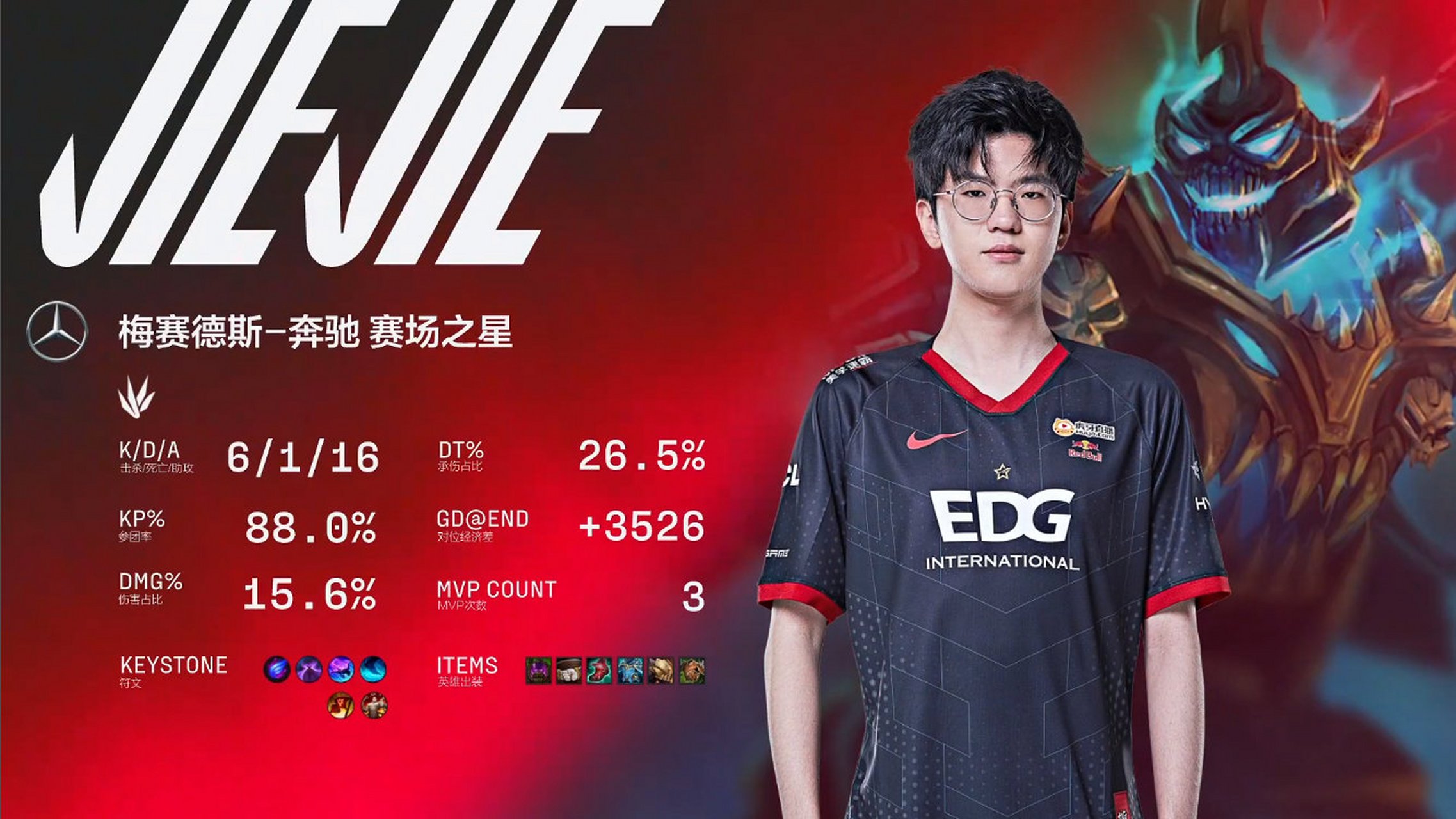 【lgd vs edg 第二局 edg战胜lgd mvp:edg.jiejie 赫卡里姆