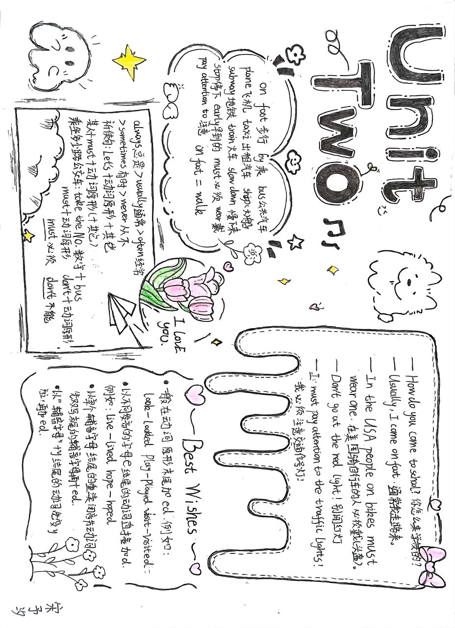 六年级上册英语unit2手抄报思维导图 人教pep版unit2 ways to go to