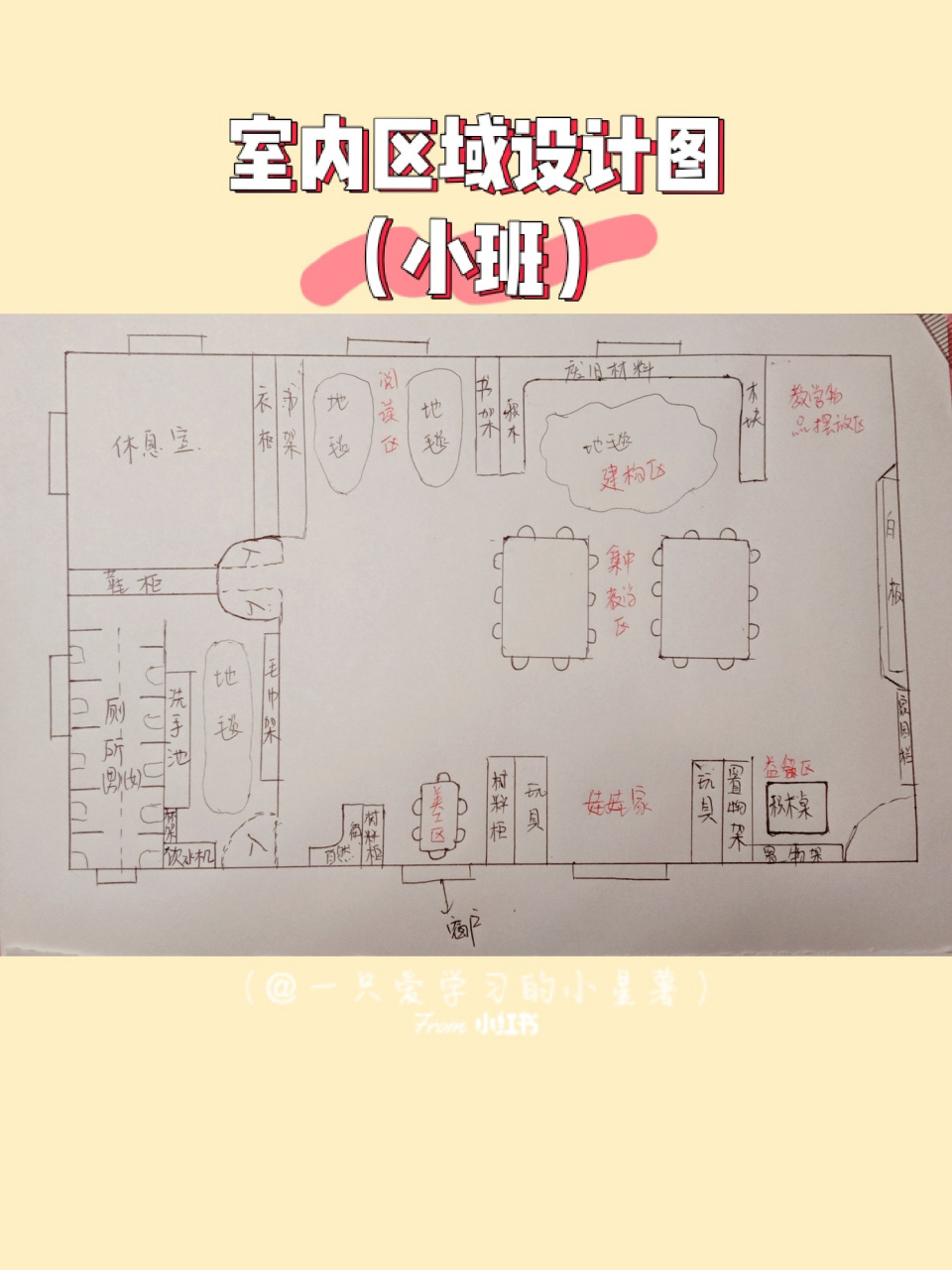 幼儿园室内区域设计图(小班) 可结合所学知识,根据自己的想法自由设计