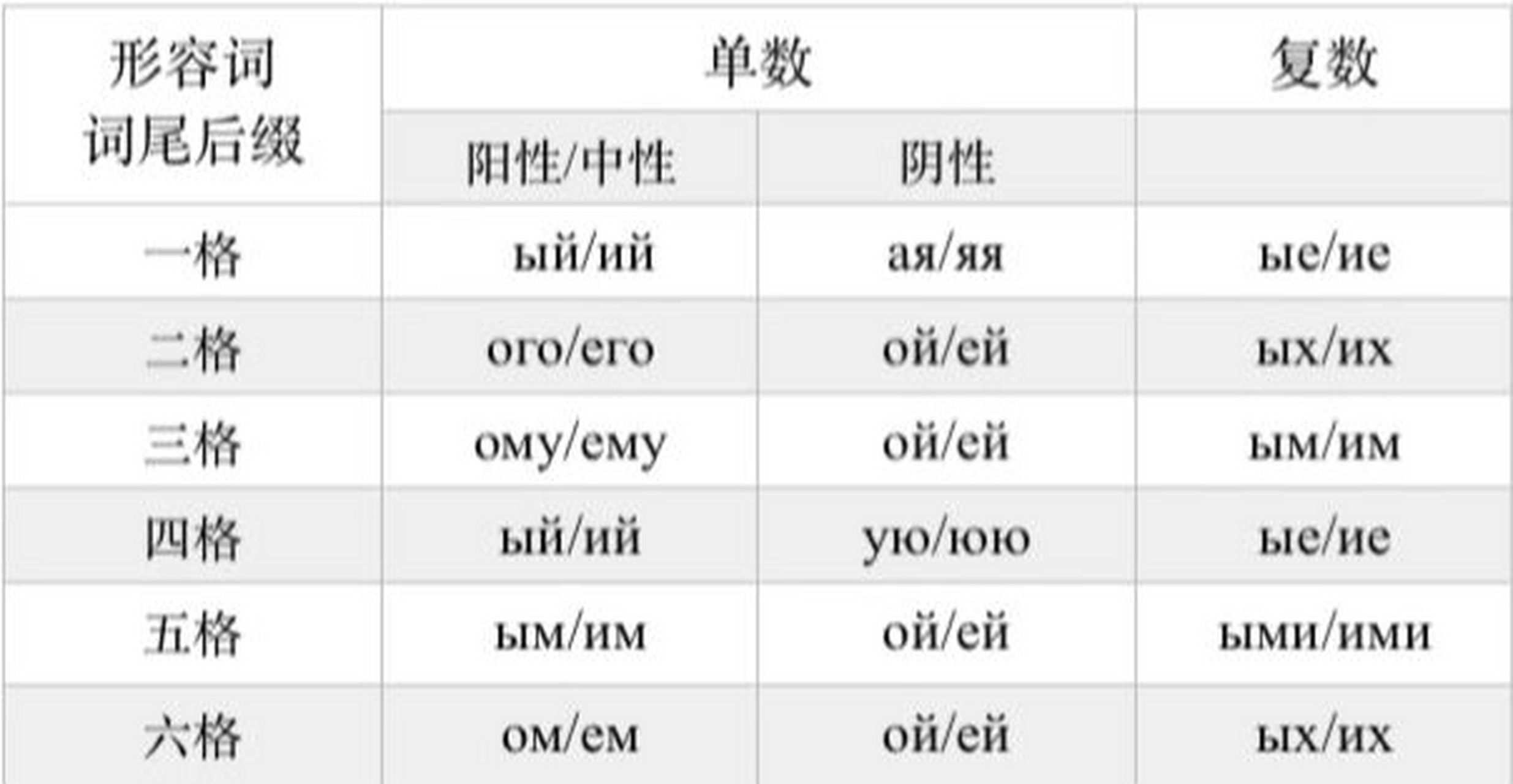 俄语变格表 复数图片