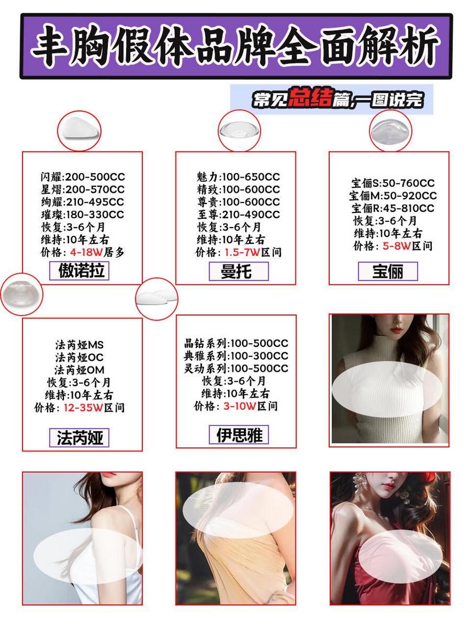 一图说完常见do93假体,附价格,建议收藏 建议收藏,基本上涵盖了80%