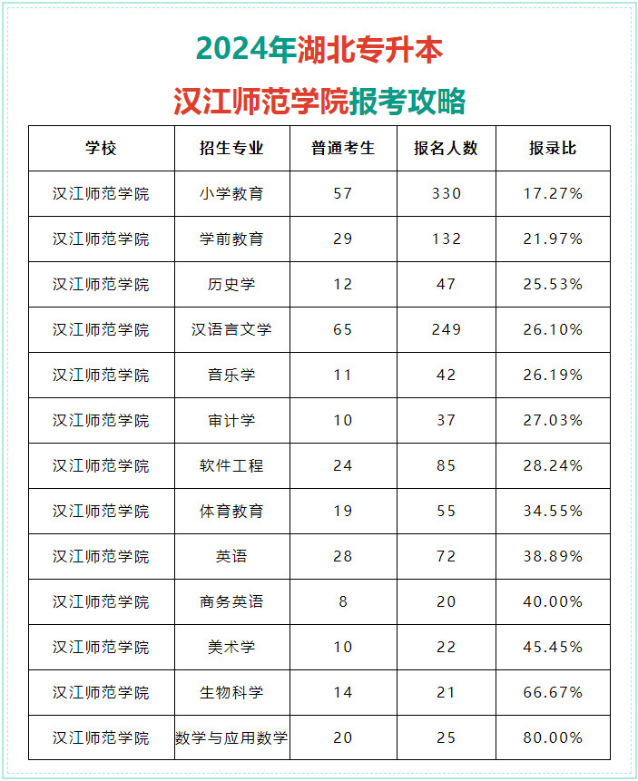 汉江师范学院地址图片