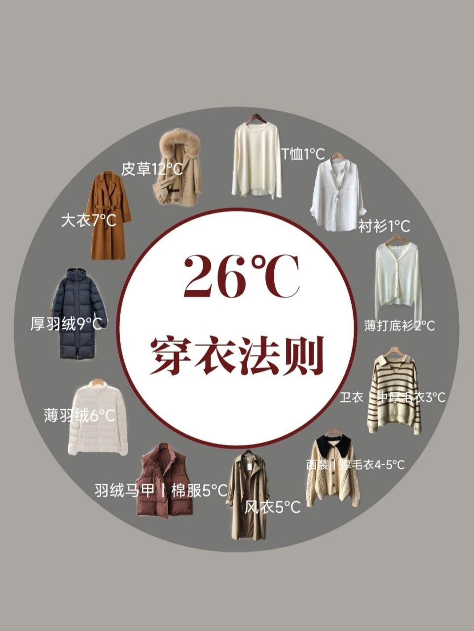 26度穿衣法则,秋冬降温怎么穿搭|万能叠穿 拯救降温穿搭,26度穿衣法则