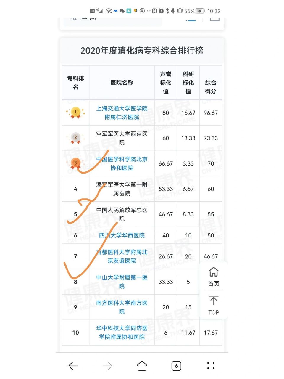 消化科全国排名前十的医院 建议收藏 我高端医疗险的客户呀,最近胃不