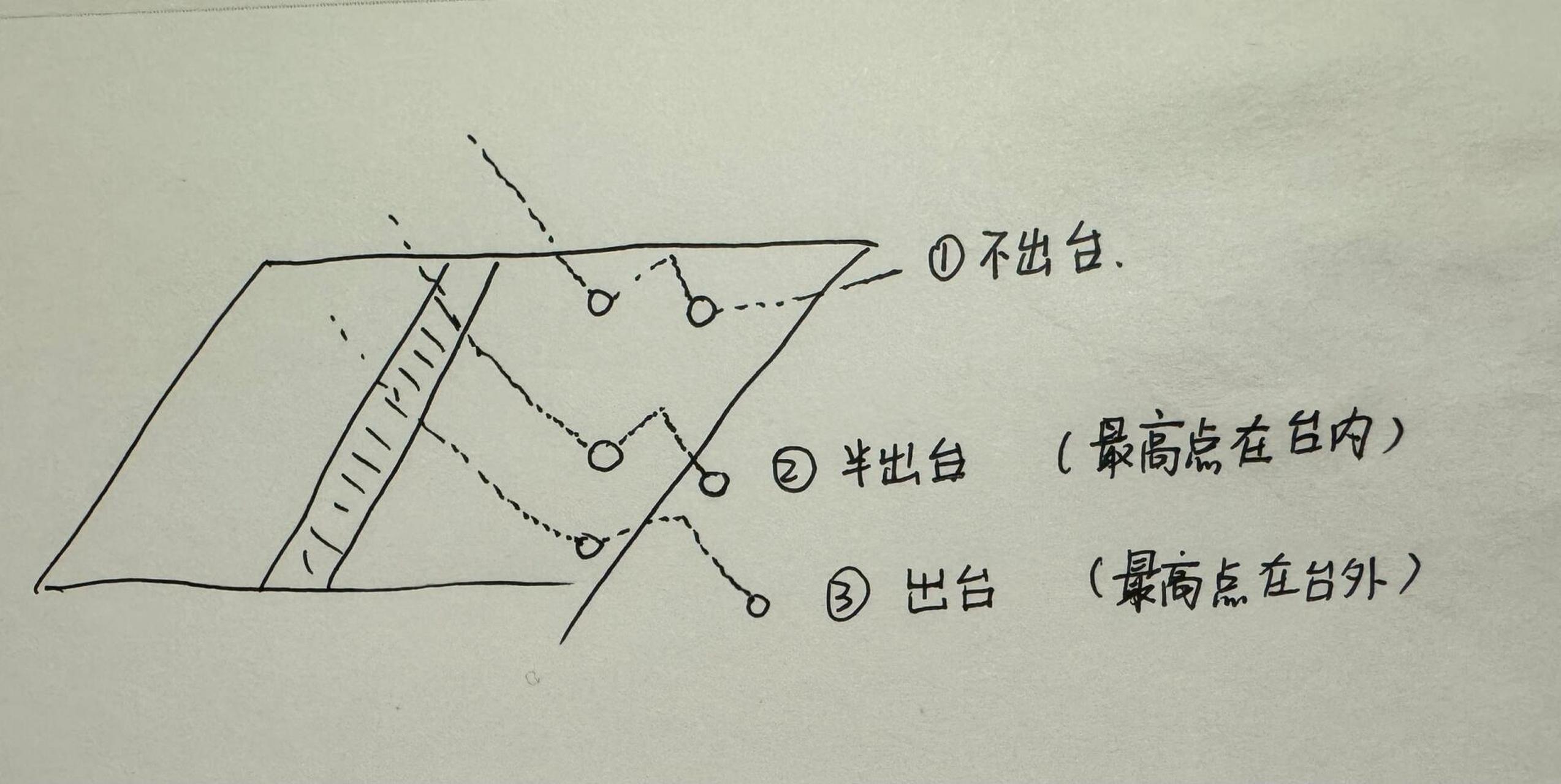 乒乓球桌的长宽图片