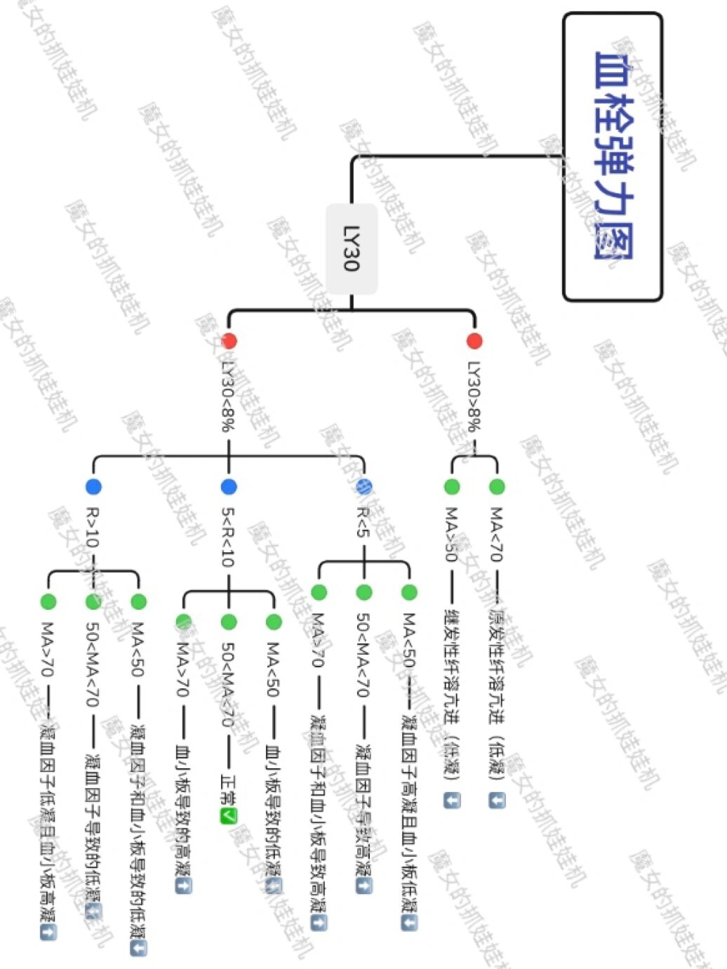 孕妇血栓弹力图ci值高图片