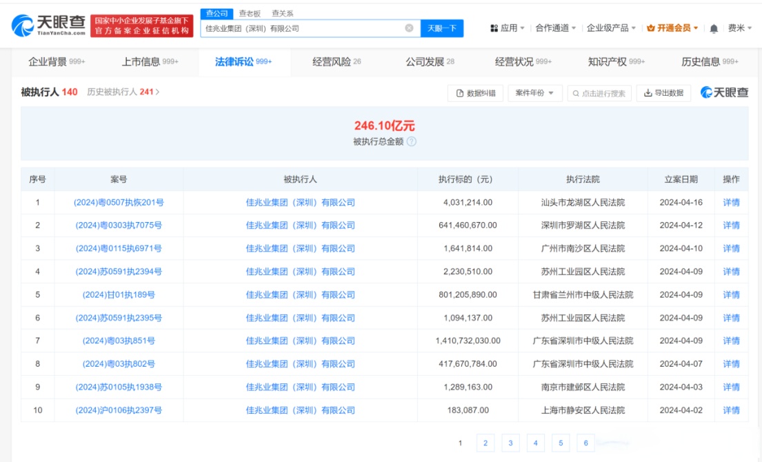 4亿#佳兆业集团累计被执行超246亿 天眼查法律