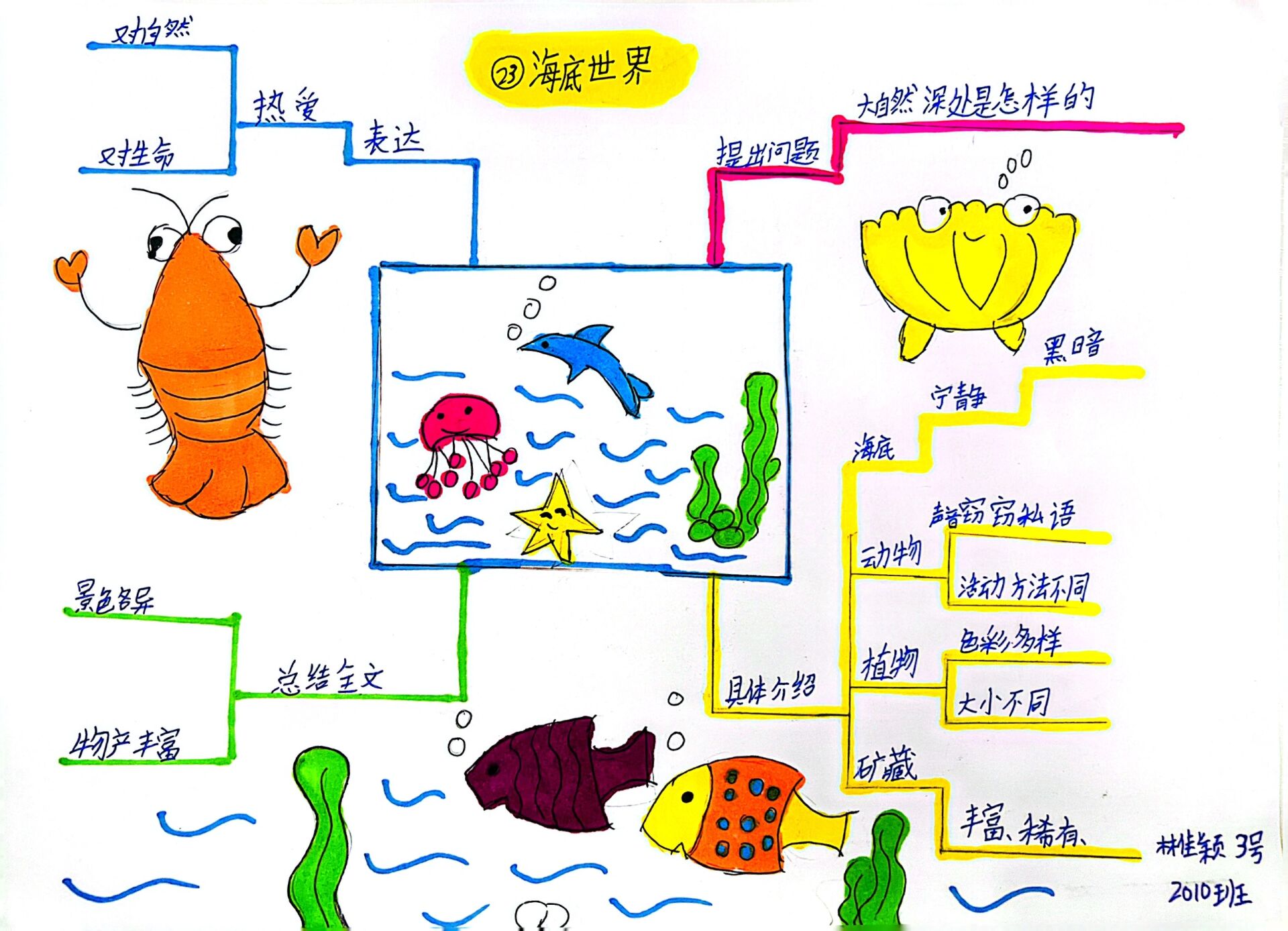 《海底世界》思维导图   《海底世界》思维导图,第一次尝试制作,还挺