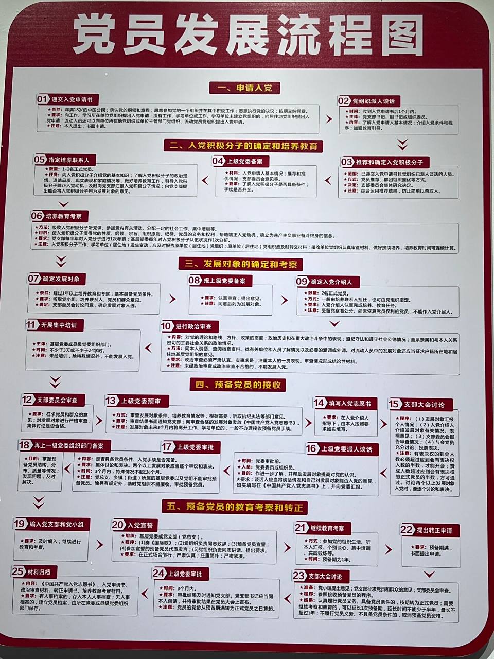 最全面的入党流程吧78156997 相互交流 一起入党