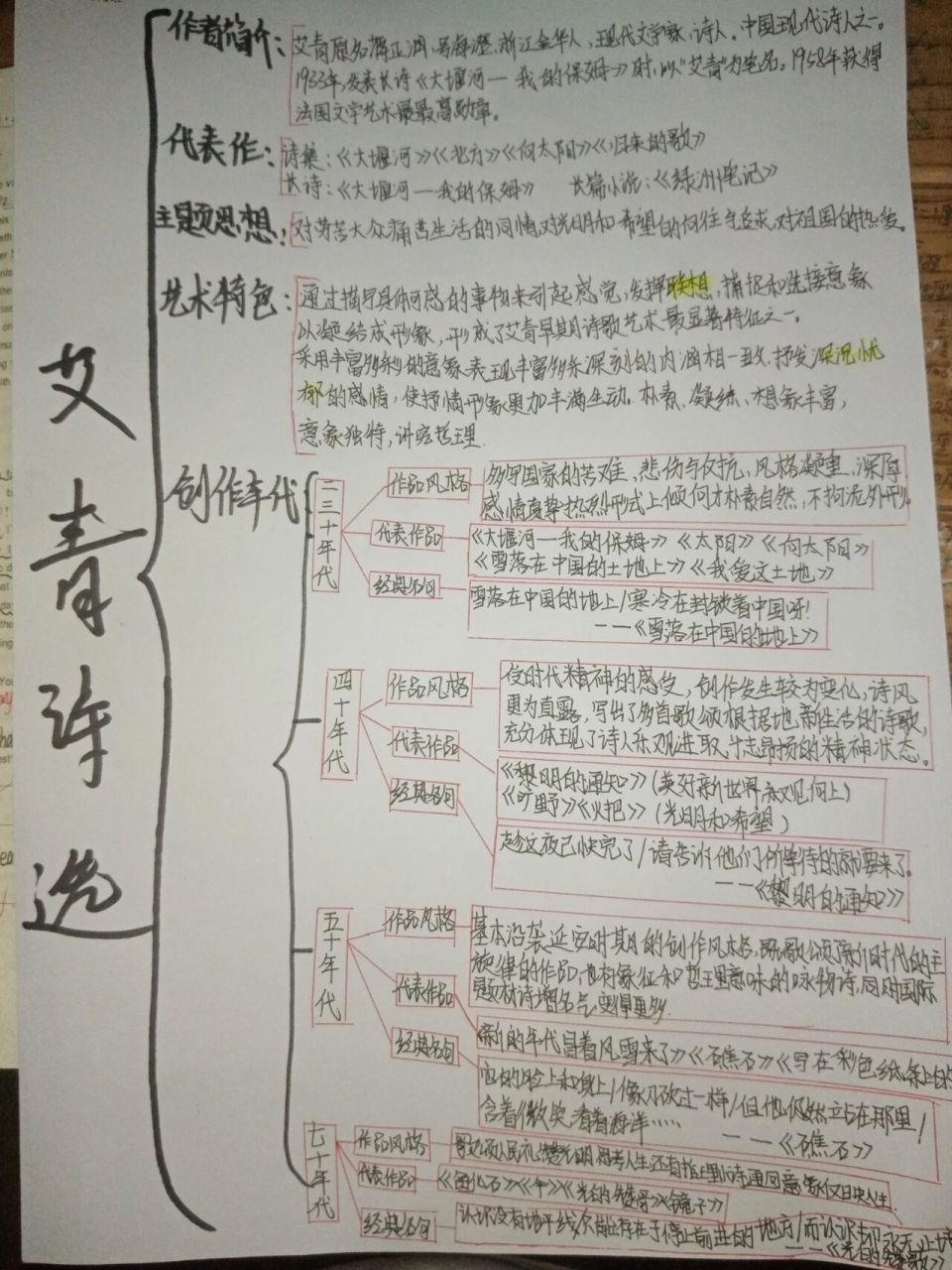 《艾青诗选》思维导图 九年级上册语文必读名著《艾青诗选》思维导图