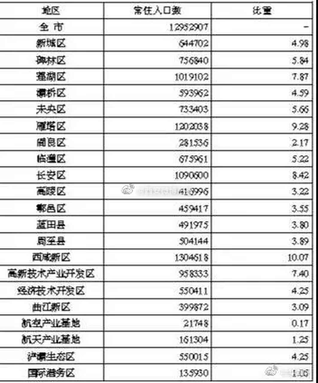 西咸新区人口图片