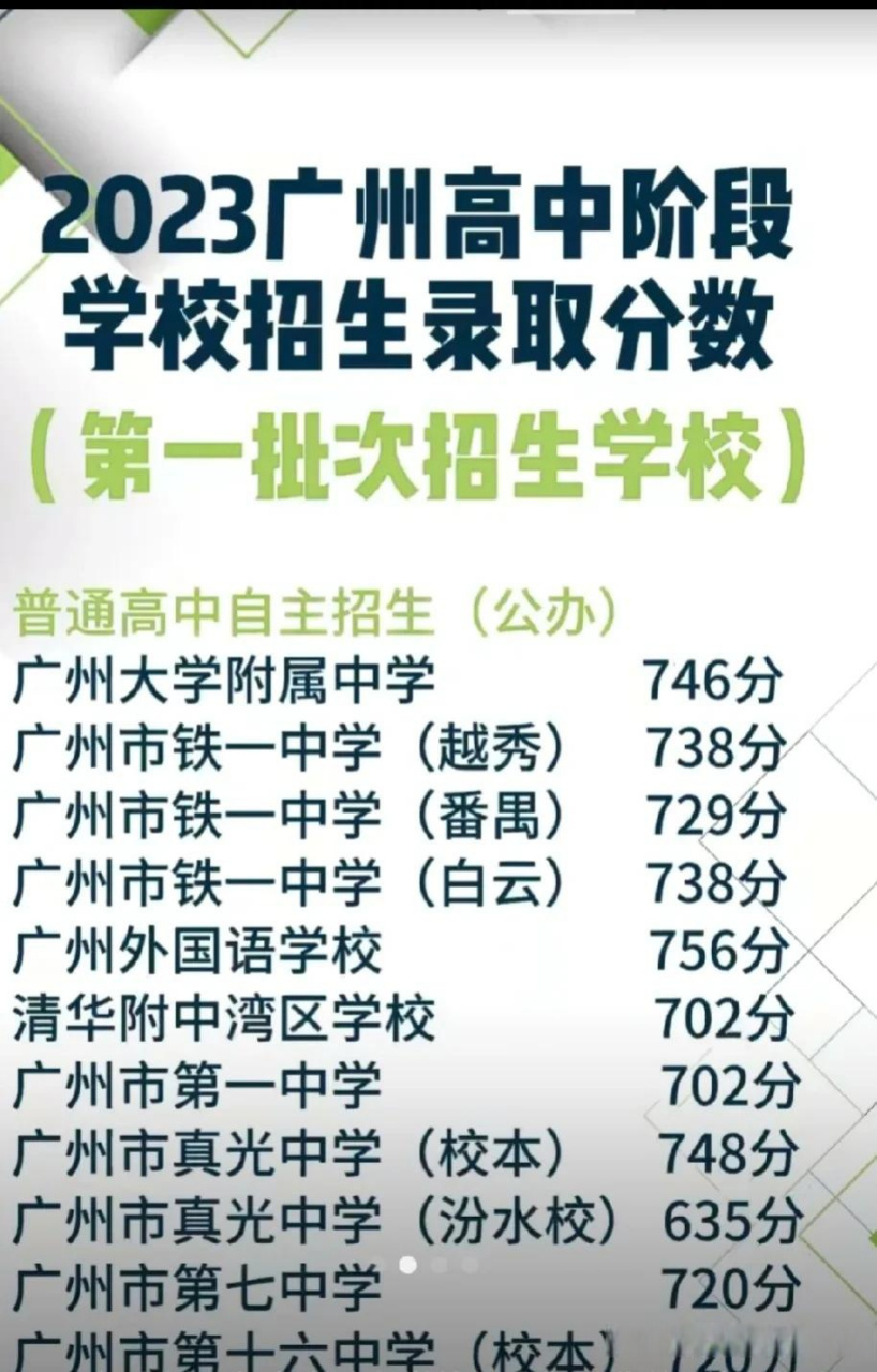 2023广州高中学校招生录取分数 广州中考成绩  广州公办高中