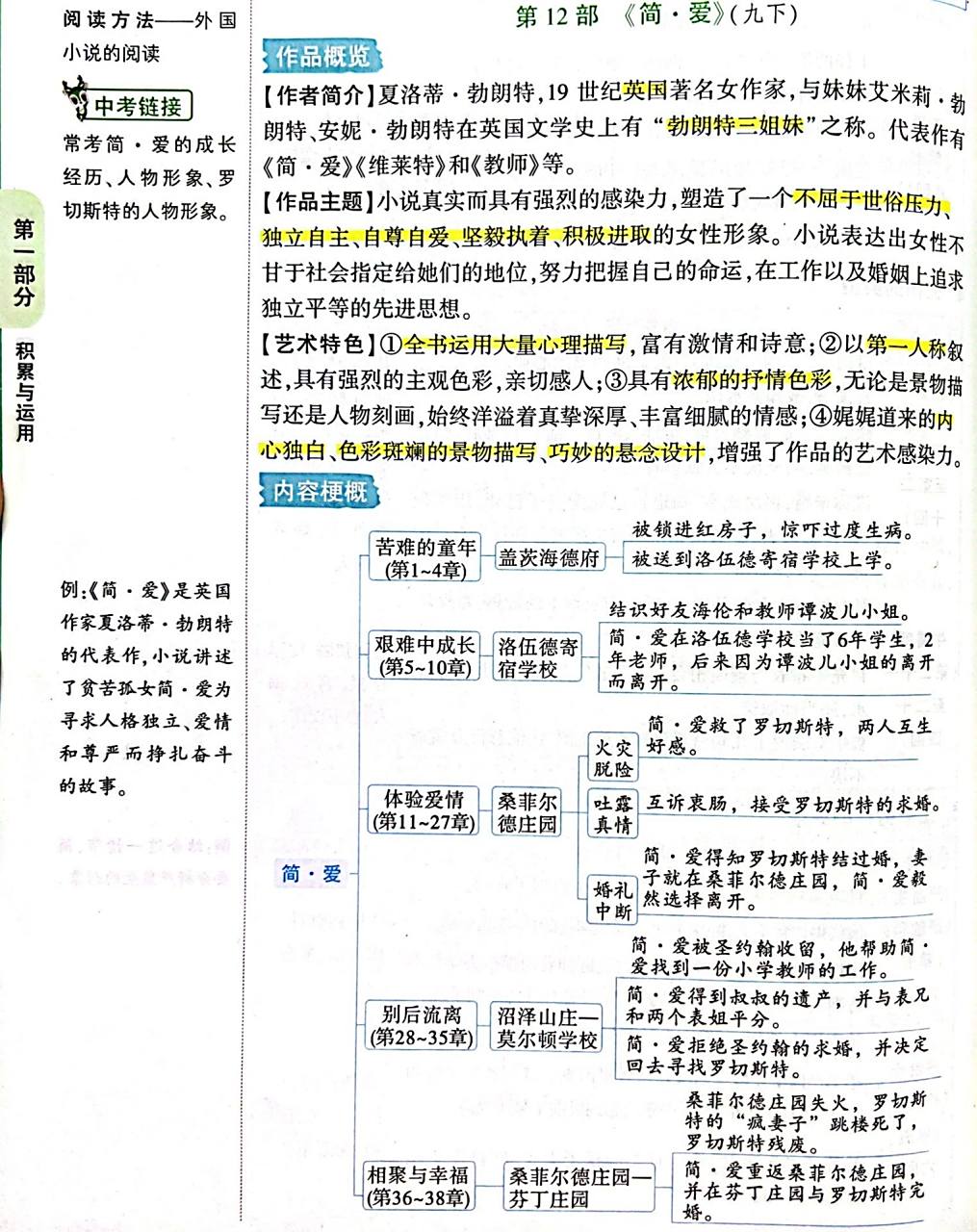 初三语文 | 《简·爱》名著内容梗概 《简爱》内容梗概人物梳理思维导