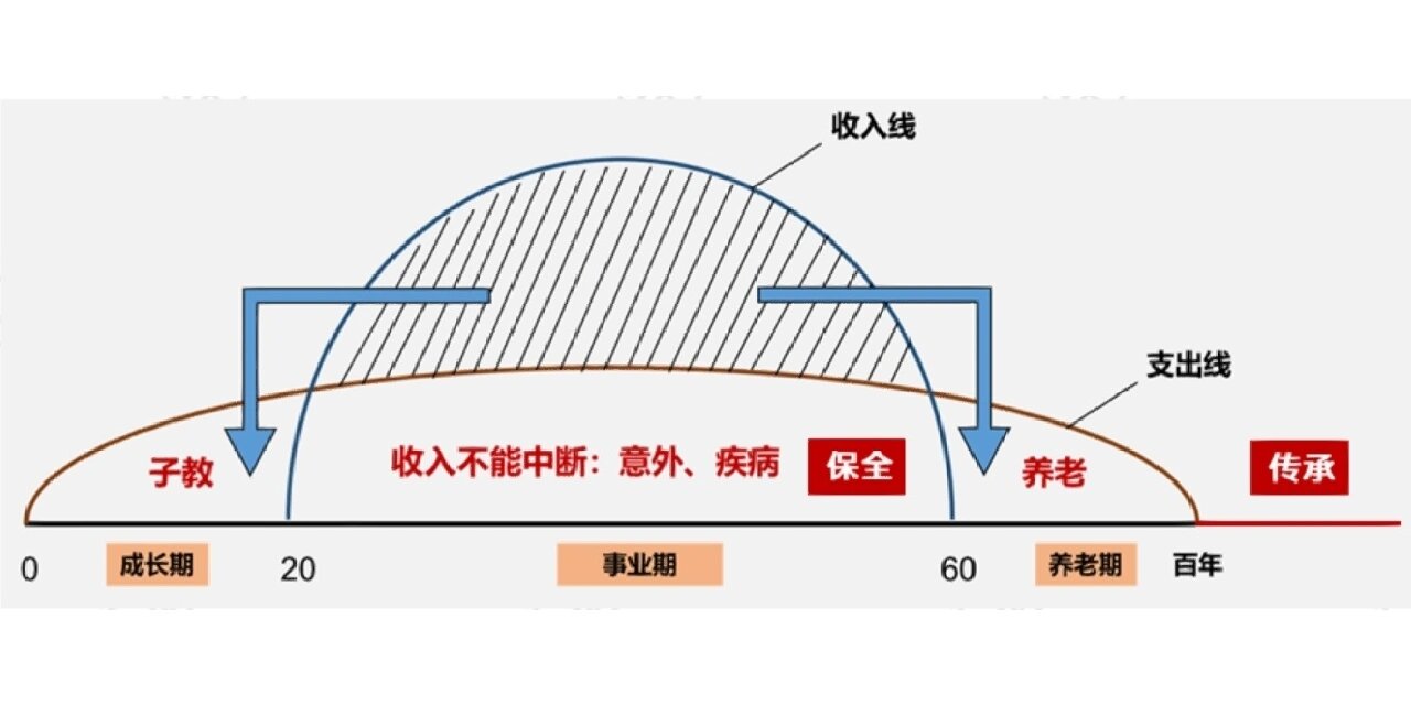 草帽图讲保险图片图片