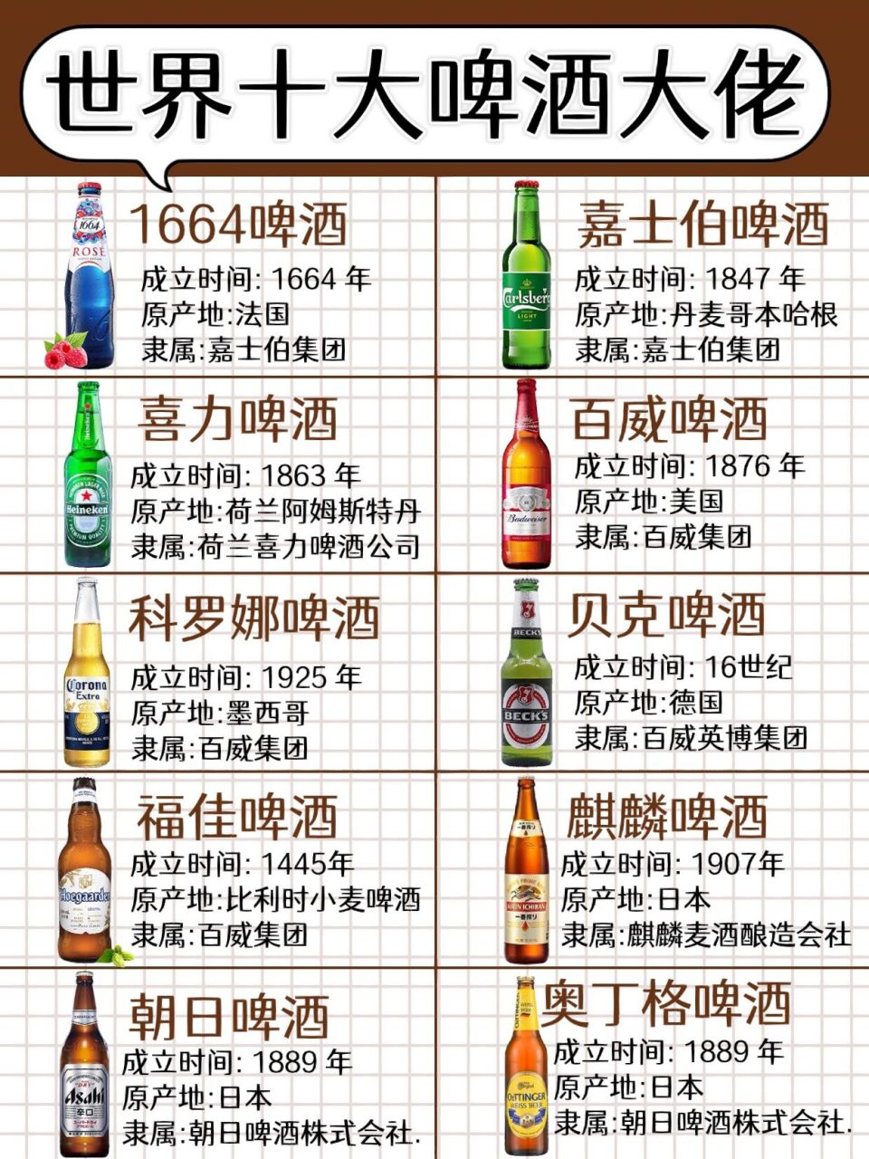 十大世界顶级啤酒图片