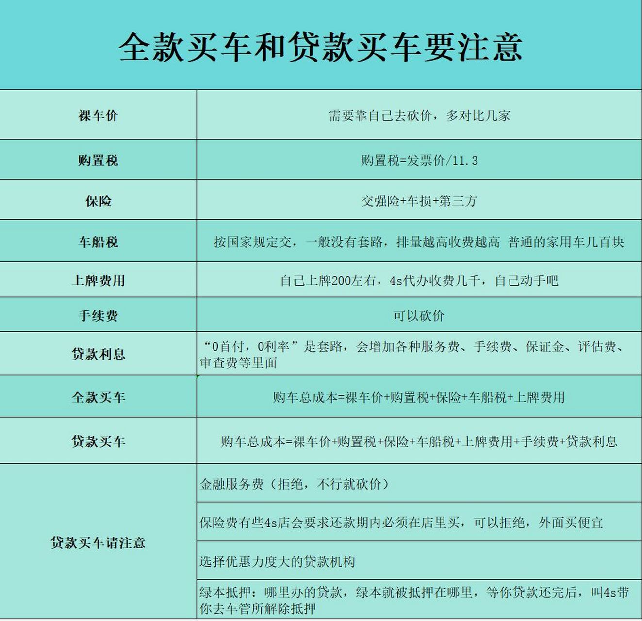 贷款买车需要费用(贷款买车需要额外缴纳什么费用)