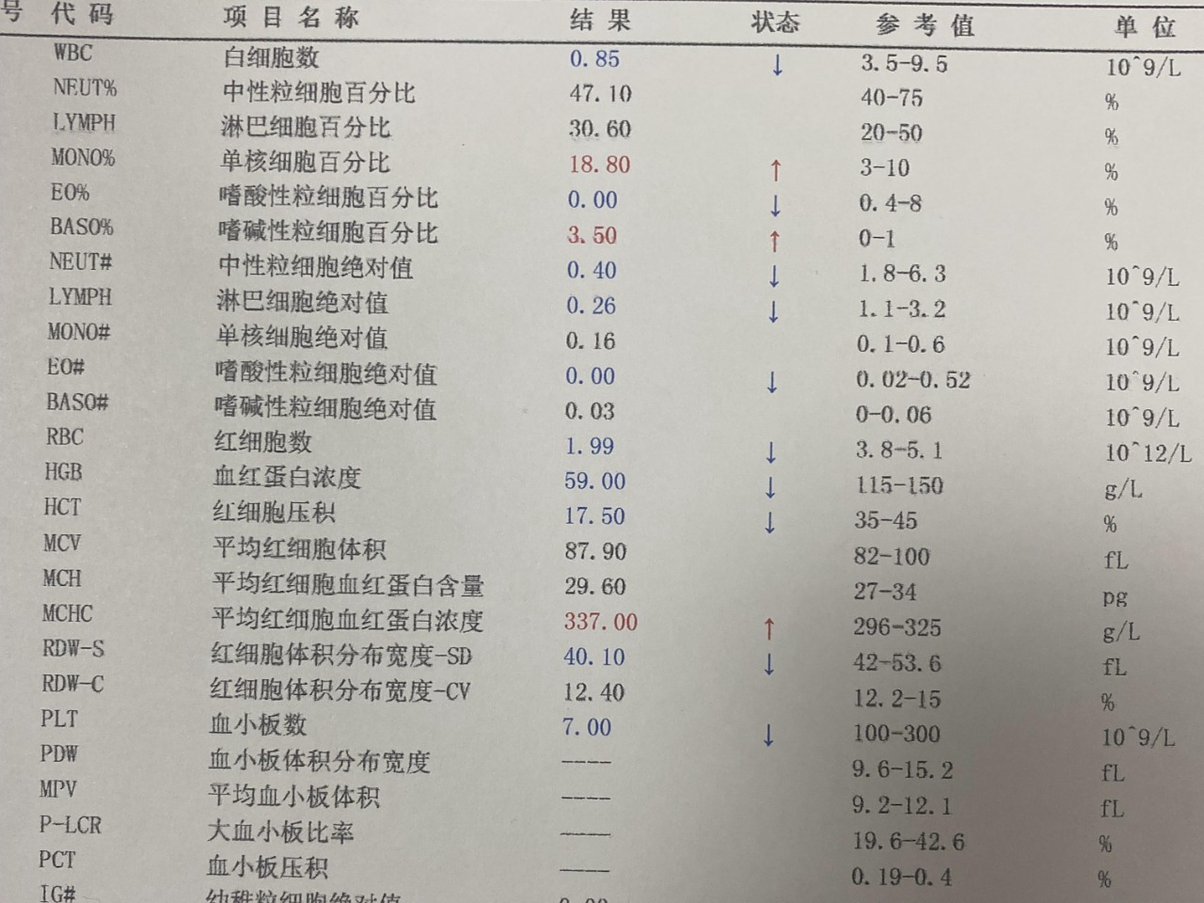 1,白细胞:白血病患者通常免疫力较差,若复查血常规时发现白细胞计数
