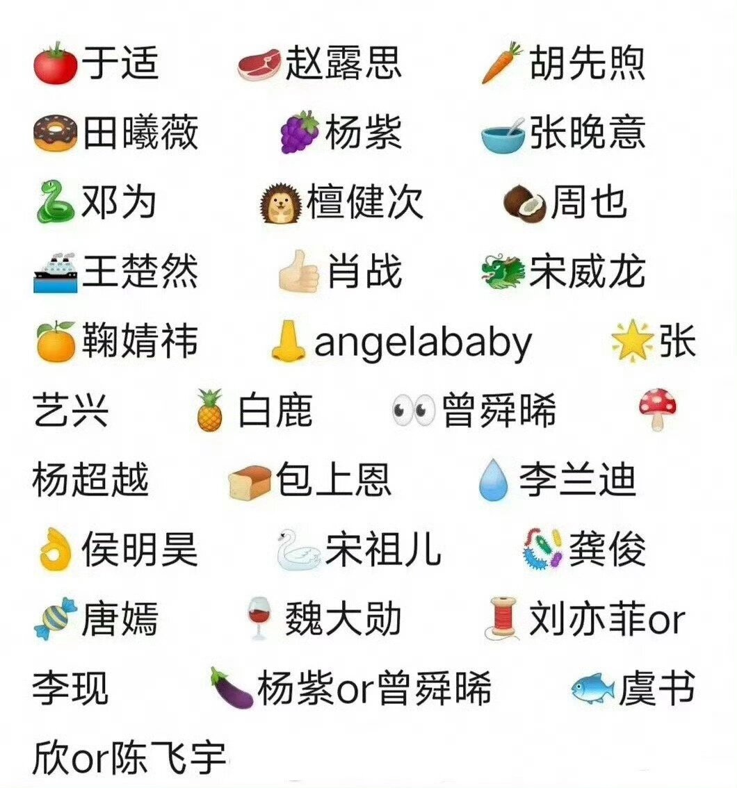 娱乐圈男女明星的emoji缩写,你都知道多少