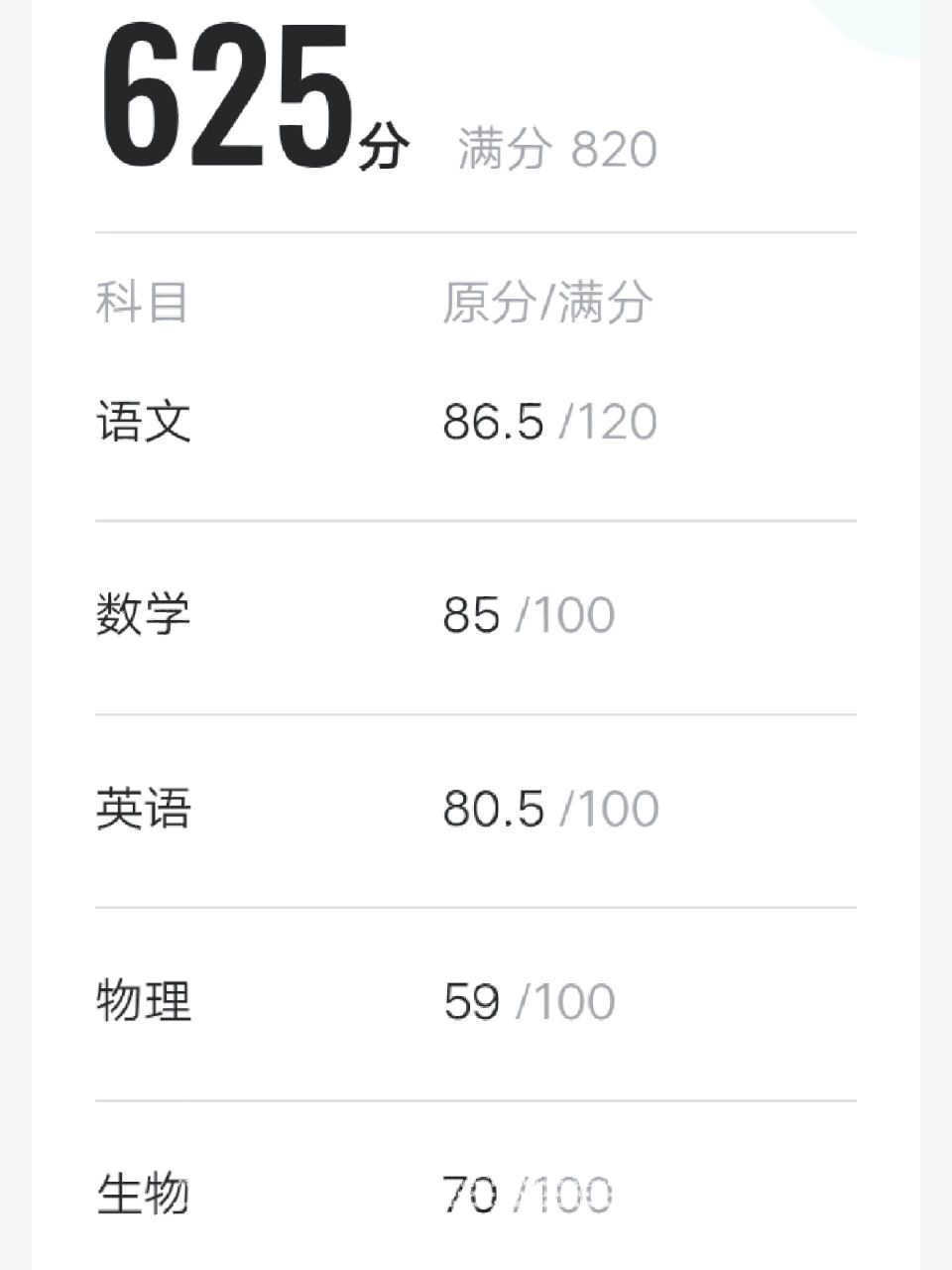 这个成绩能上银川二中吗?