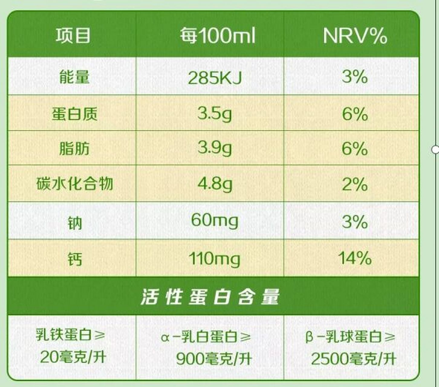 "们一定要注意看牛奶"营养成分表"啦 ~2分钟看教你懂05牛奶成分表