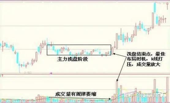 洗盘结束图片