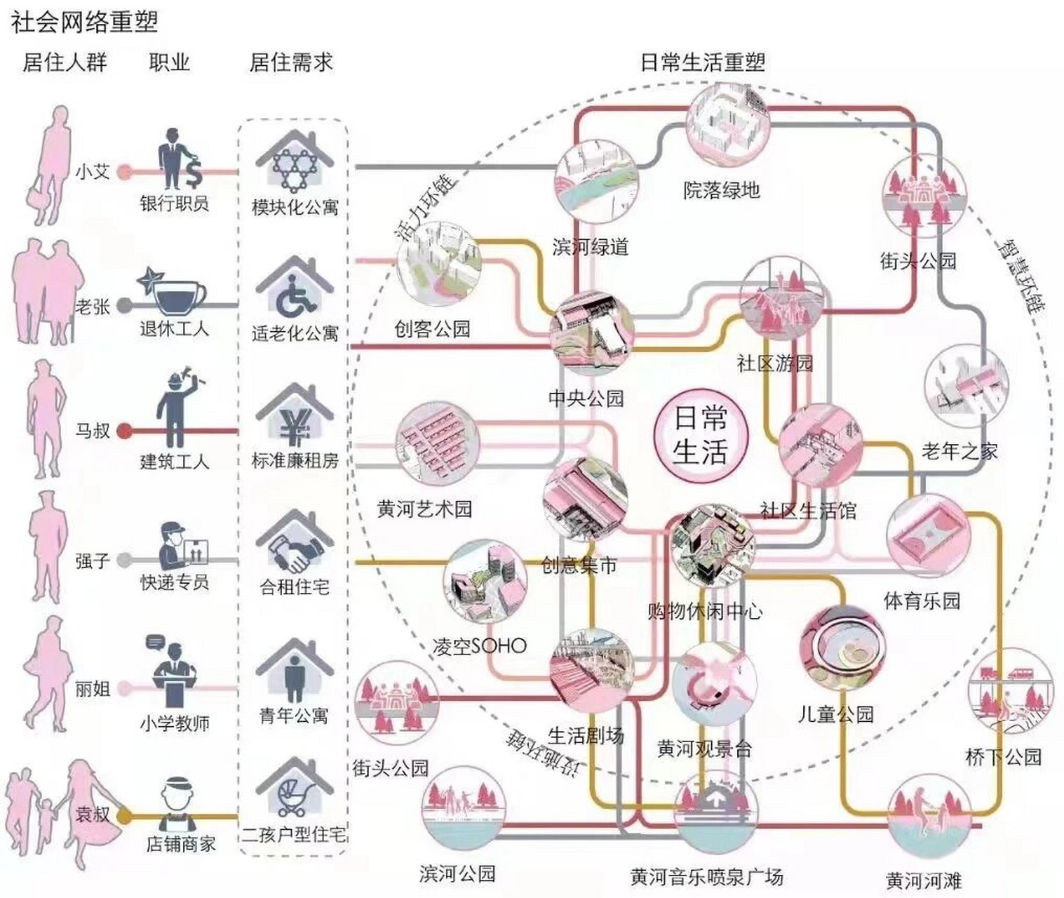 人群分析图构成图片