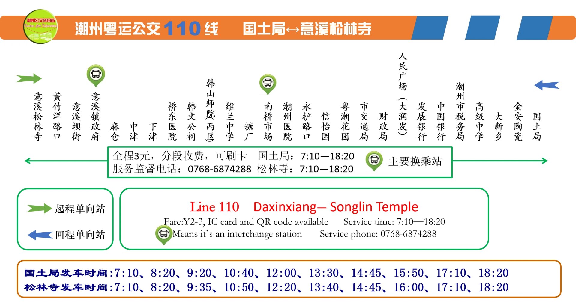 82潮州10条公交线路班次调整!