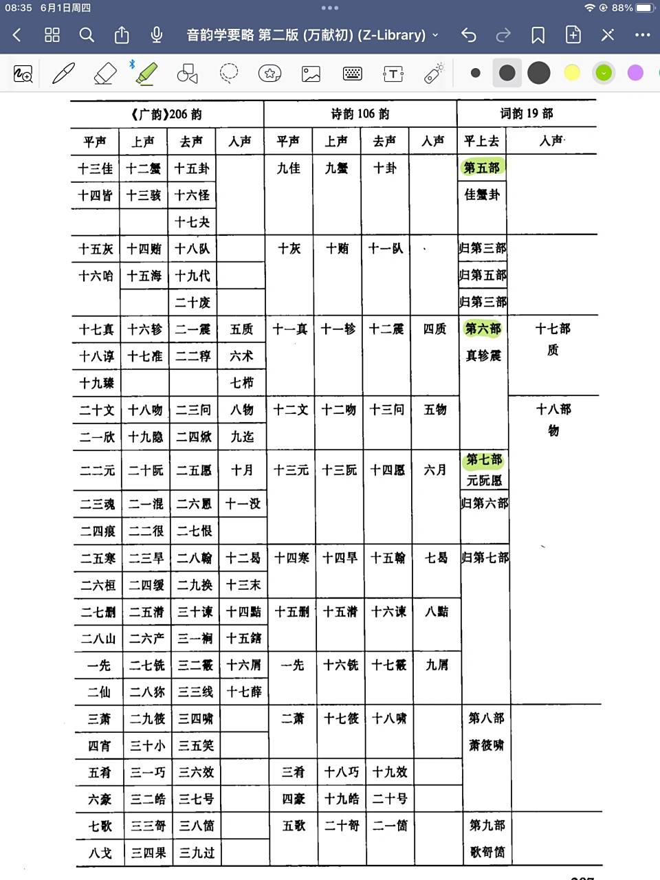 《广韵》,平水韵,词韵对照表