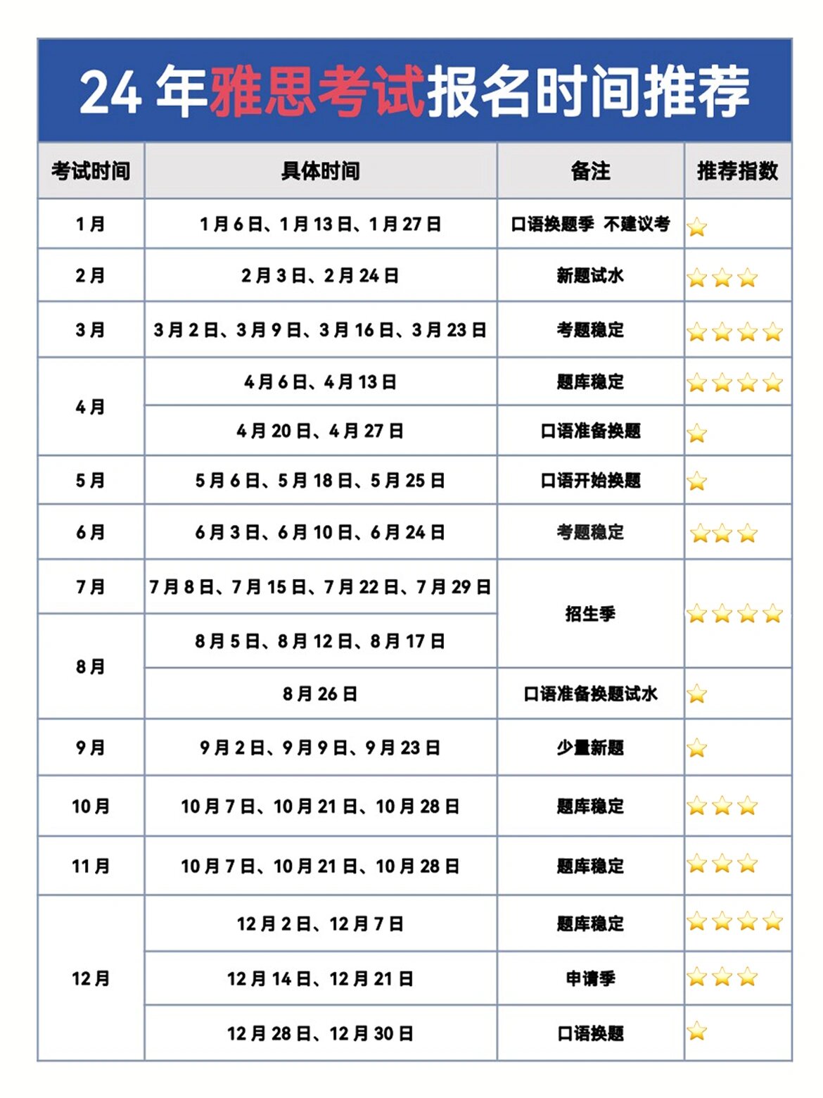 雅思考试报名时间,你选对了吗