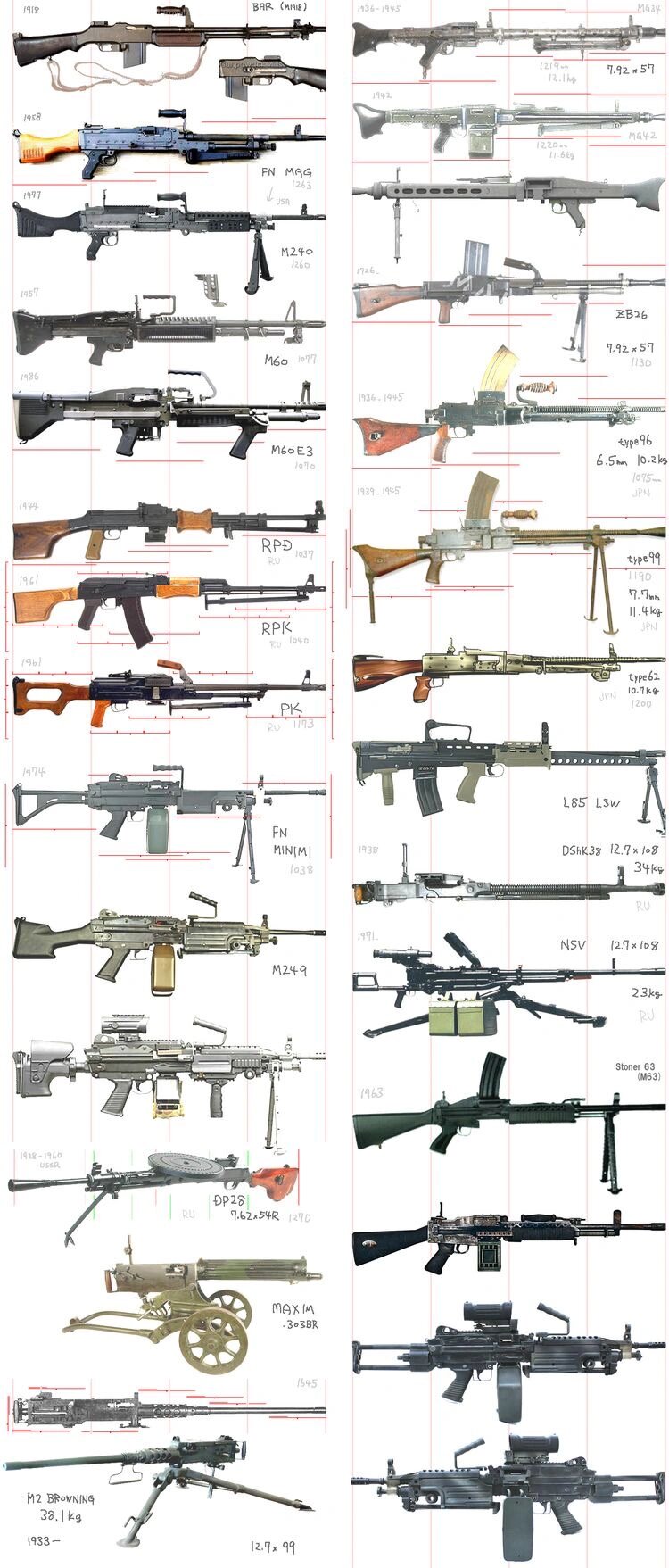 世界各国主要机枪图鉴