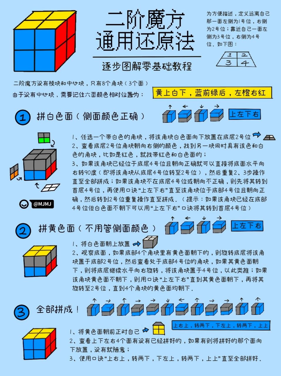 二阶魔方还原一张图搞定! 有手就会的二阶魔方零基础教程!