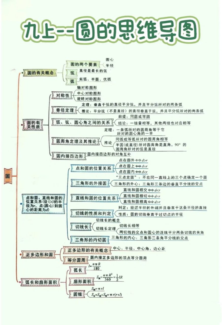 数学九上圆思维导图图片