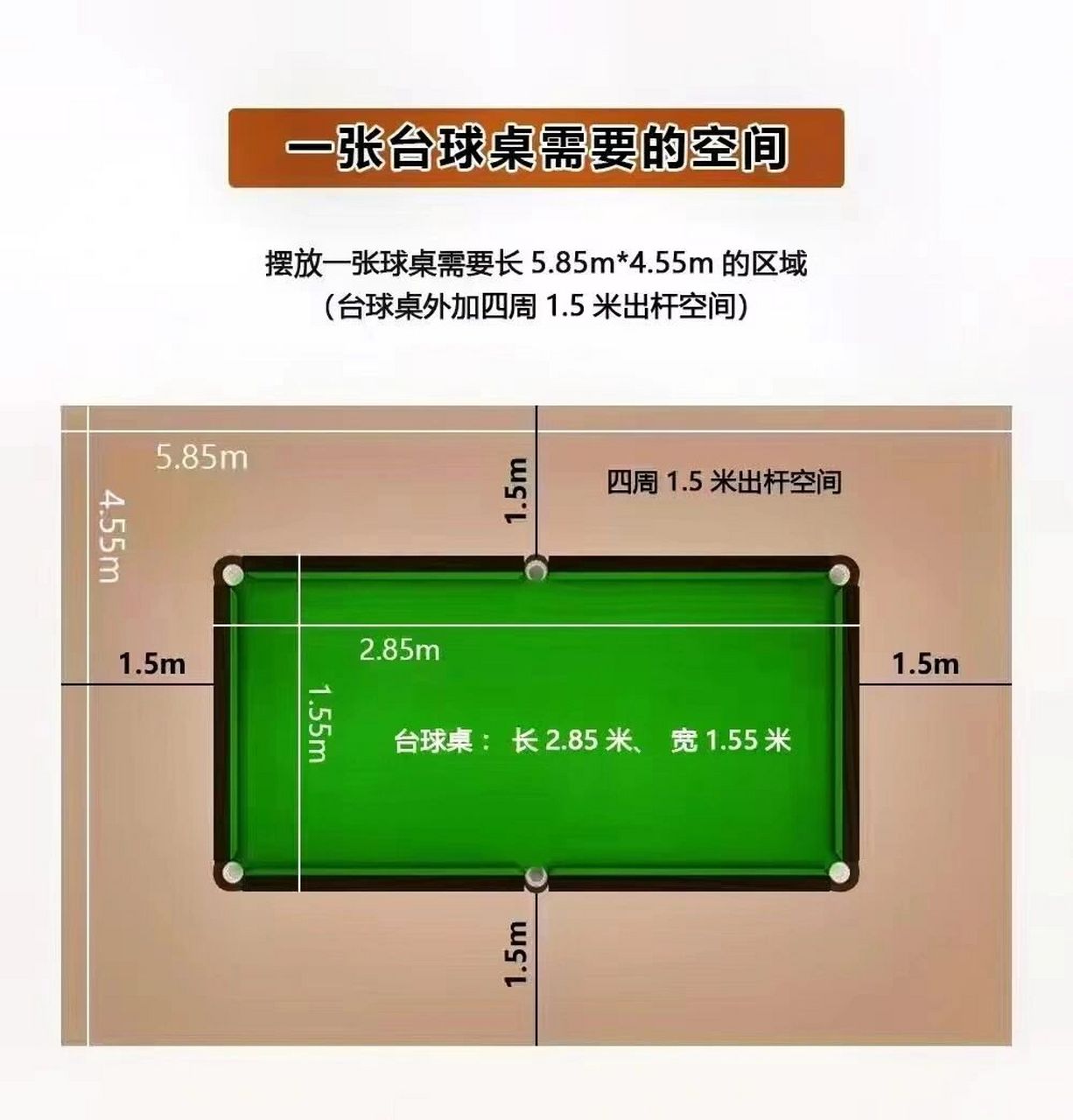 一张台球桌需要的空间
