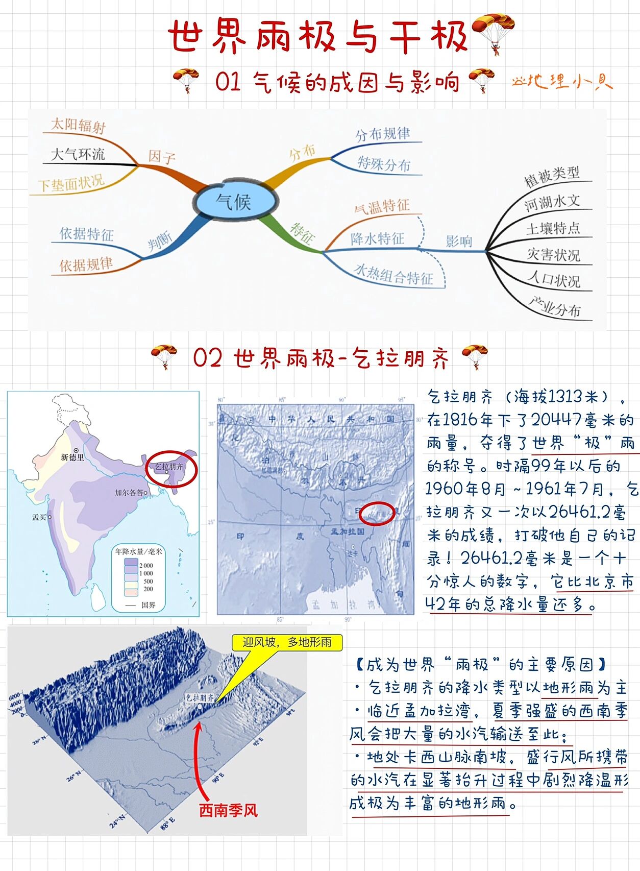 ❤️世界雨极与干极形成原因get  世界地理