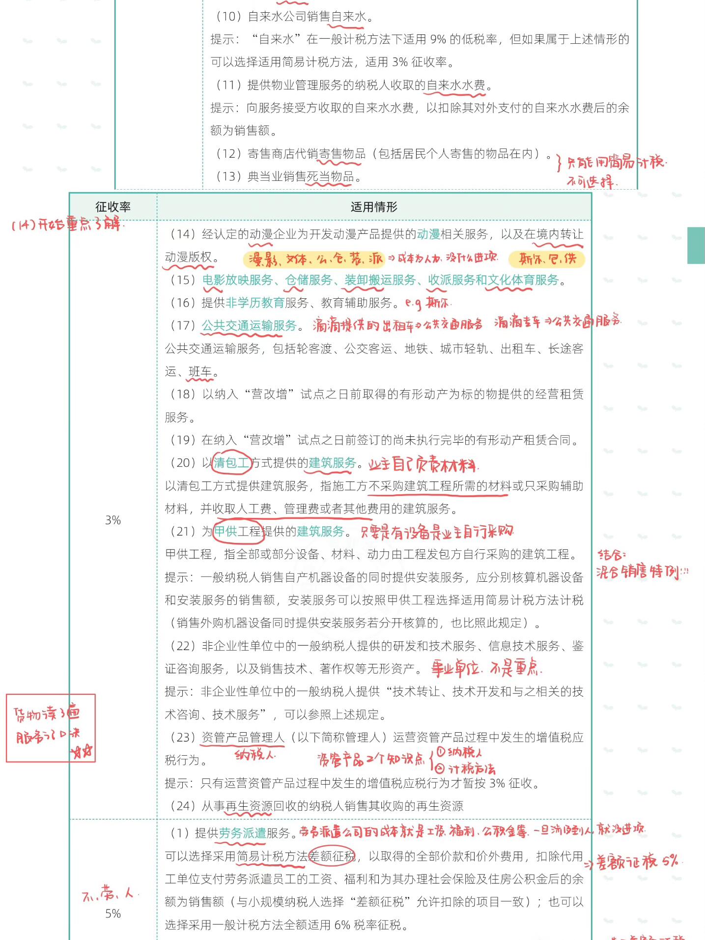 计税基础通俗理解