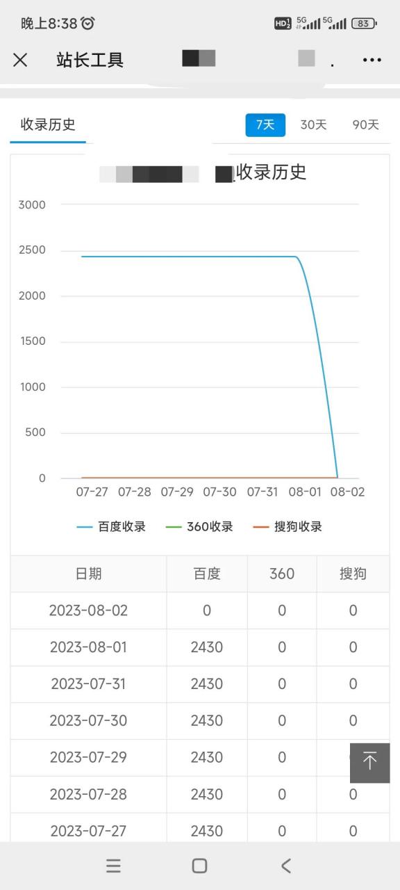 账号权重查询入口=账号权重查询入口官网