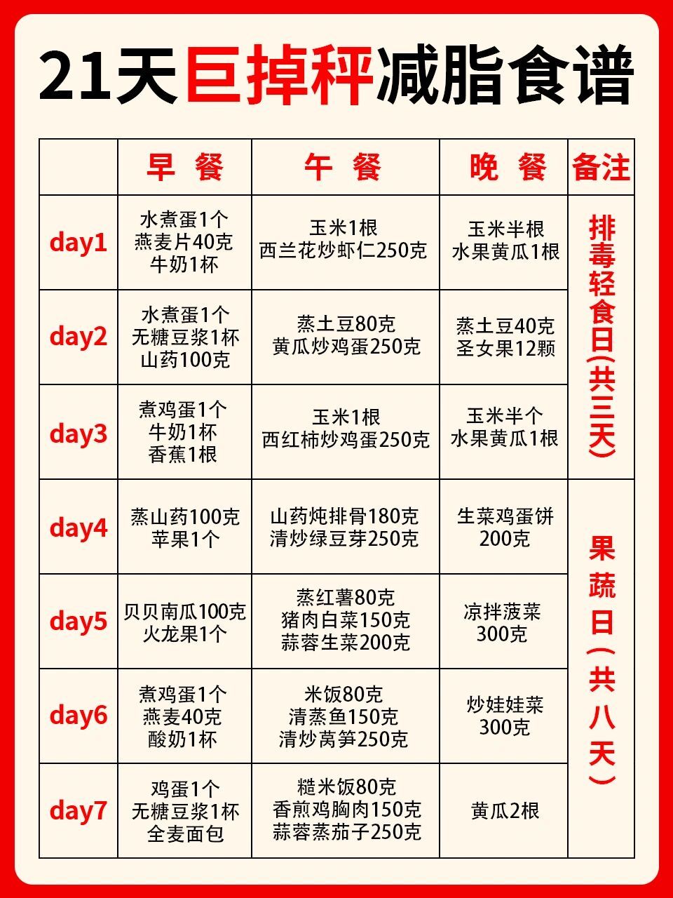 今天给大家整理了21天高效瘦身食谱和瘦身塑形运动,有需要的宝子冲冲