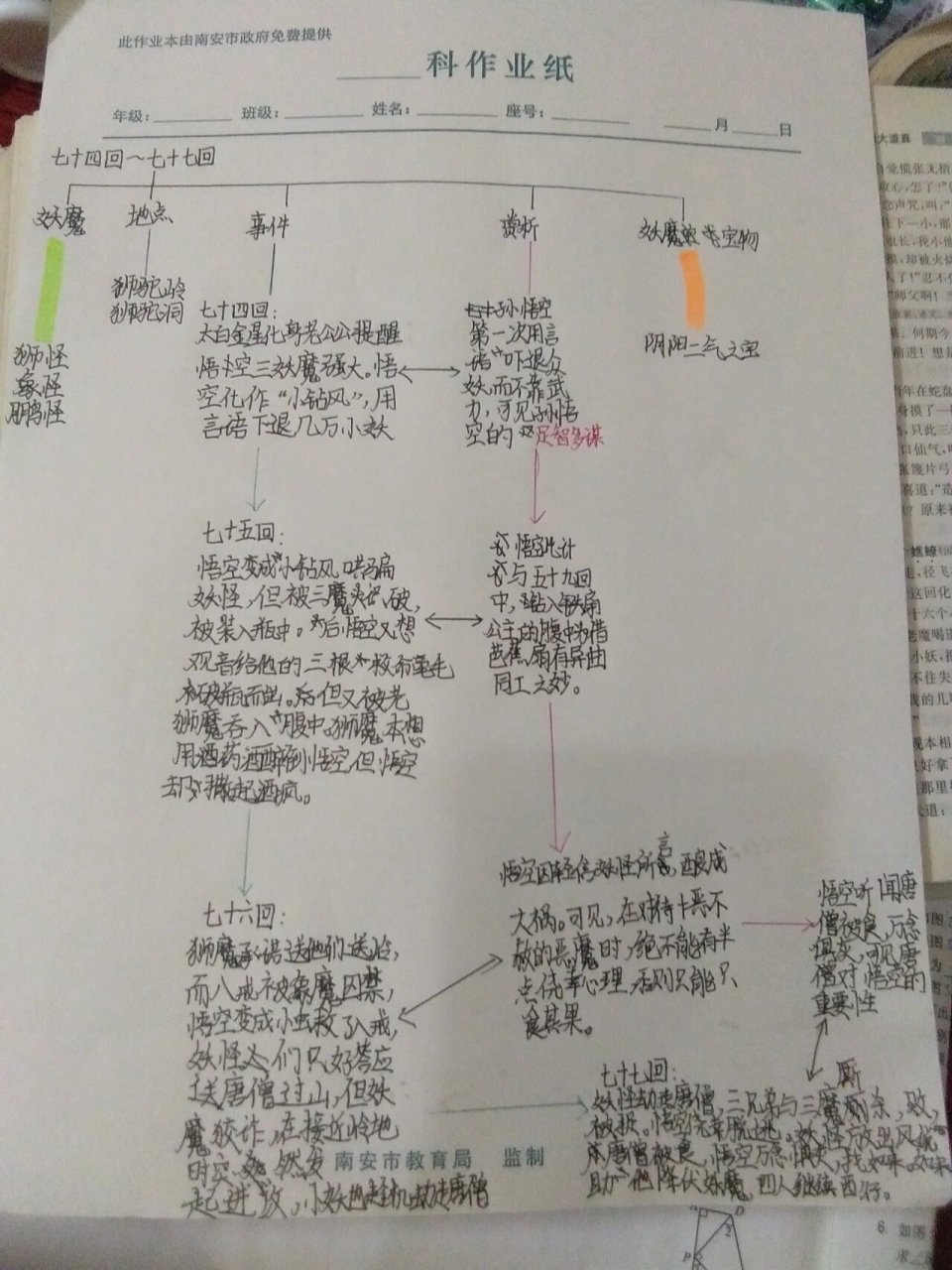 西游记第73回思维导图图片