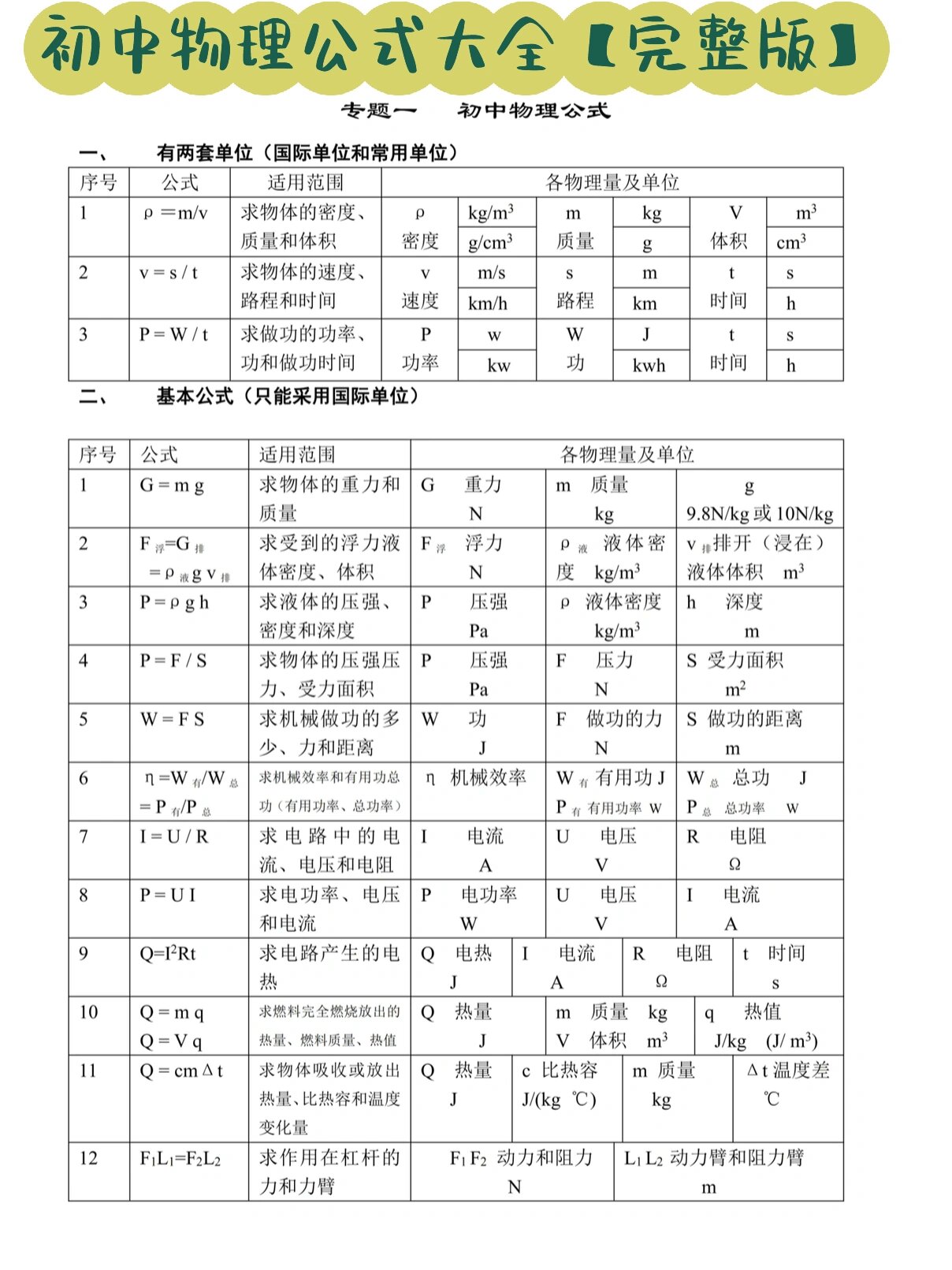 物理公式初中大全表格图片