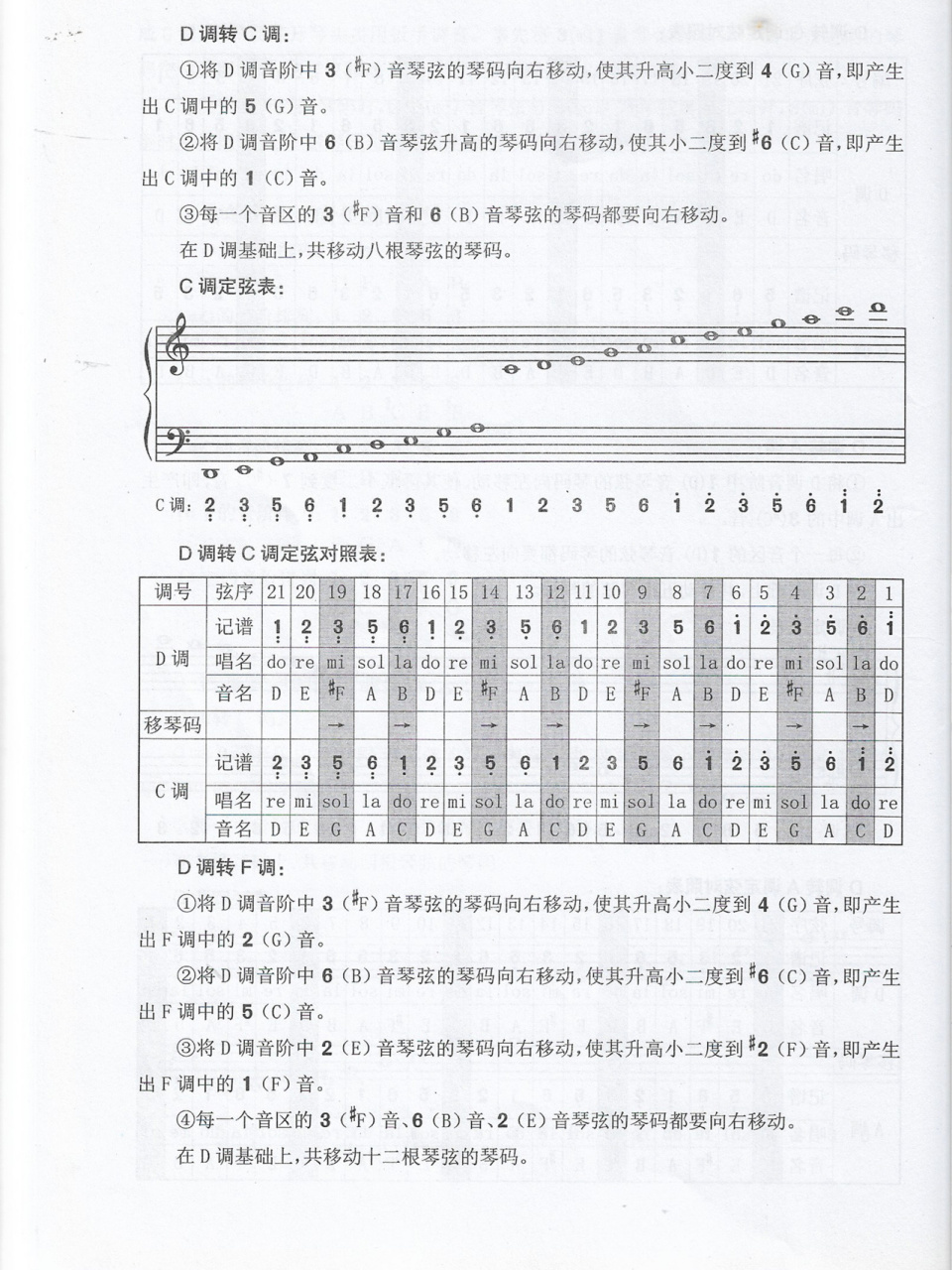 古筝常用调  a调,c调,f调的转调方法95