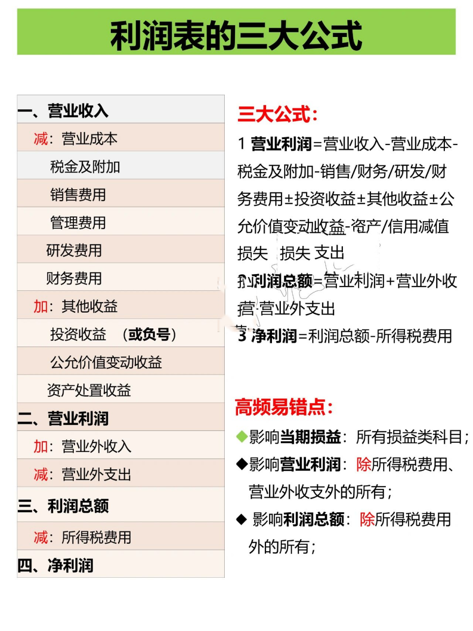 会计人必备97‖1张图搞定利润表计算公式  三大公式: 166营业利润